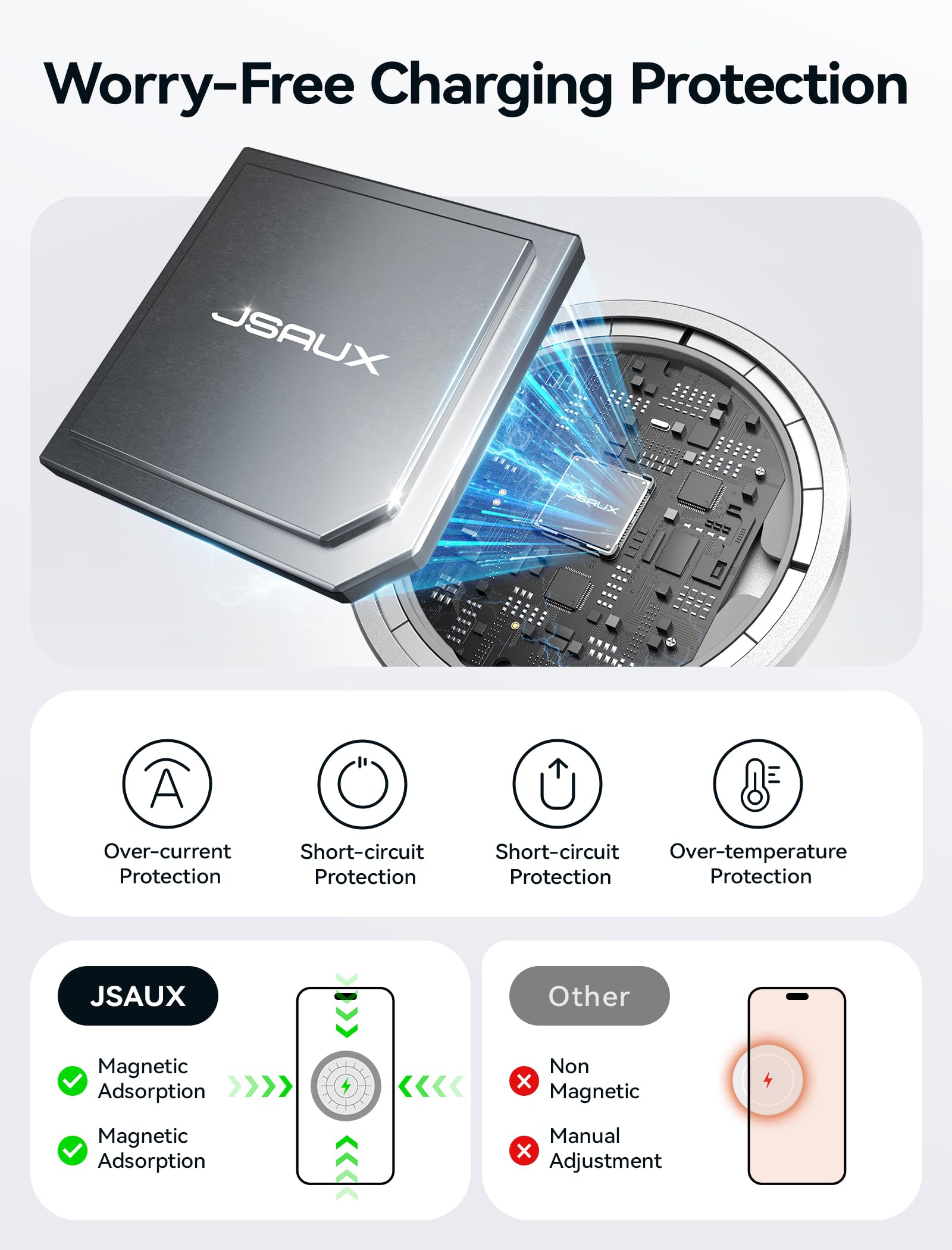 JSAUX 15W Mag-Safe Ładowarka magnetyczna kompatybilna do MagSafe iPhone 14 Plus/iPhone 14 Pro Max/iPhone 13 Pro Max/13 Pro Max/13 Mini/13 Pro/13/12 Mini/12 Pro Max/Airpods Pro Srebrny