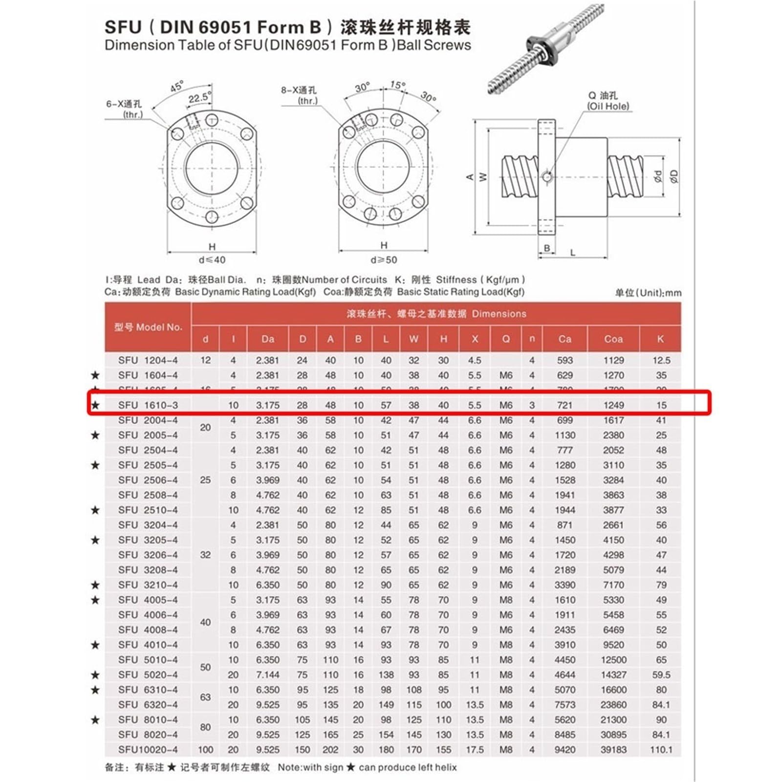 Zestaw śrub kulowych, SFU1610 Śruba kulowa C7 walcowana, gatunek BK12 BF12 Obrobiona końcówką SFU1610-3 Nakrętka 150-565 mm(450mm 17.72" long)
