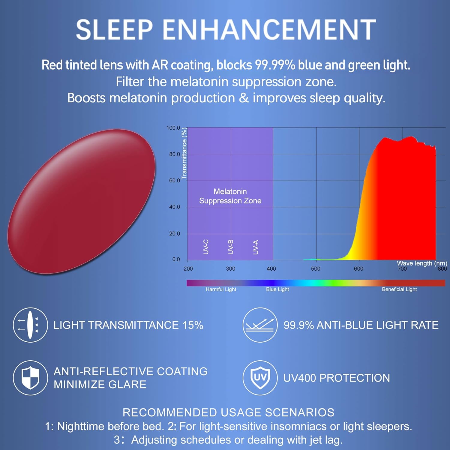 ANDWOOD Blue Light Blocking Glasses Men Women Computer TV Gaming AR Coatings Lens Improve Sleep Naturally Producing Melatonin - Image 4