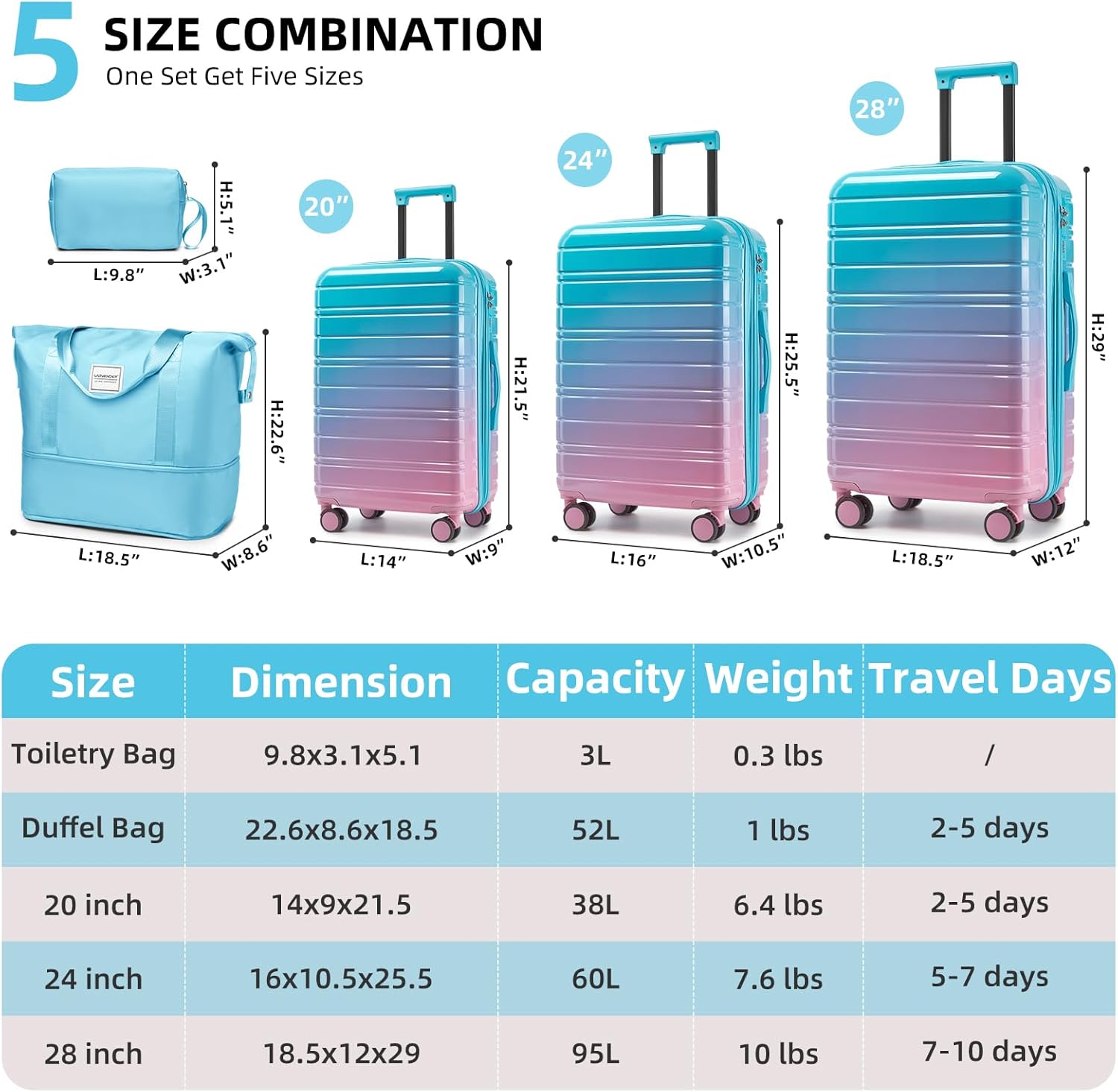 LARVENDER Luggage Sets 5 Piece Hardside Expandable Suitcase with Wheels Lock,PC+ABS Hardside Lightweight Rolling Suitcase for Women and Men,Cotton Candy