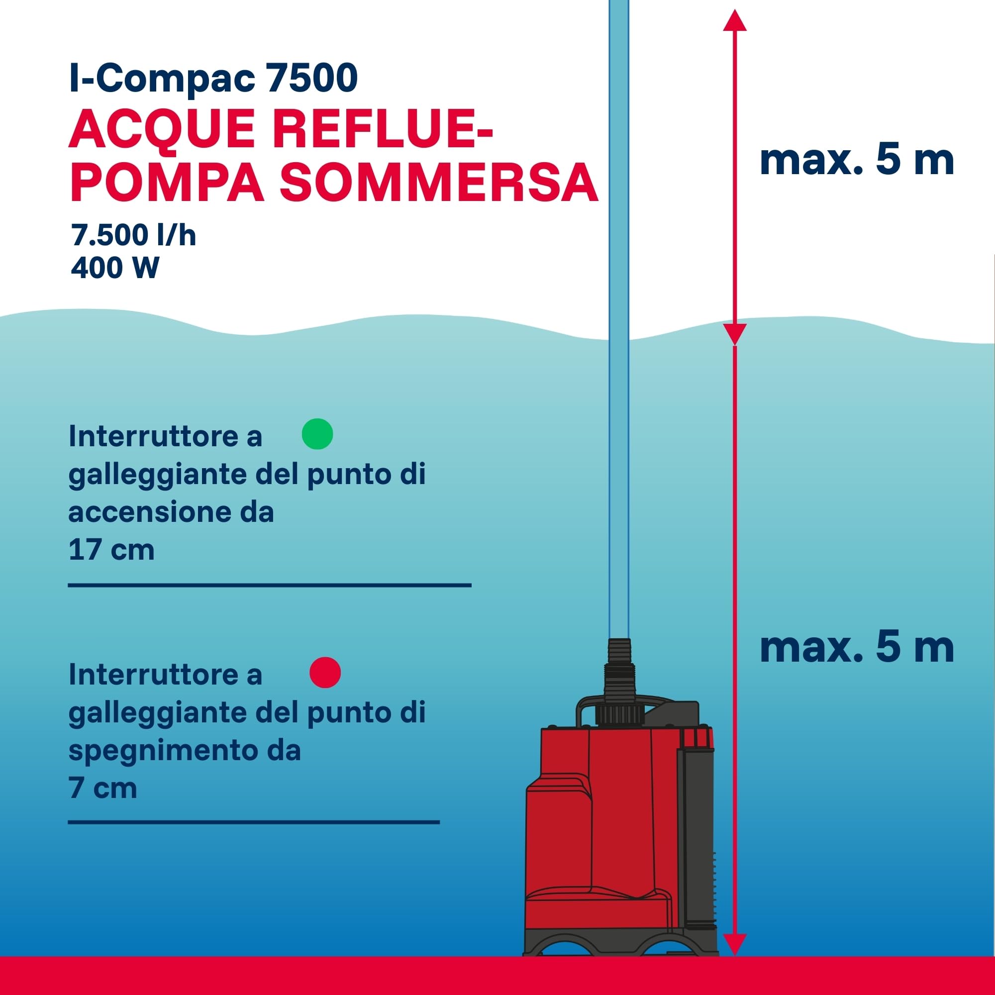 Pompa sommersa per drenaggio I-Compac 7500 in plastica con interruttore a galleggiante per acque sporche 400W, Rosso
