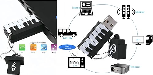 Miniatura 5 de 128GB USB 3.0 Flash Drive Novedad Dibujos Animados Piano Alta Velocidad de Transferencia Pendrive Memory Stick