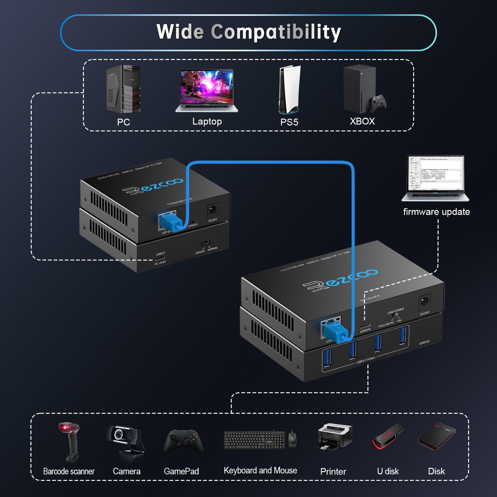 Estensore USB 3.2, 70 m, 4 porte su Cat5e, Cat6, RJ45, LAN, POE, 5 V, a basso consumo energetico, prolunga USB, Ethernet, sincronizzazione lavoro, Windows, MacOS, Android, Linux, senza driver
