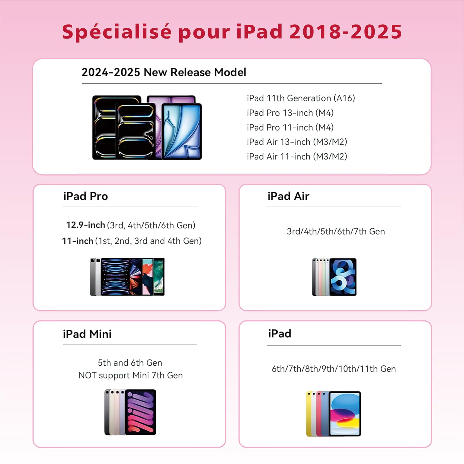 Stylet iPad 2018-2025, Charge Rapide 14 Min, Rejet Paume, Sensibilité Inclinaison, Stylo iPad 11/10/9/8/7/6, Pro 12.9/11/13 M4, Mini 6/5, Air 5/4/3/11-13 M2/M3 (Rose)