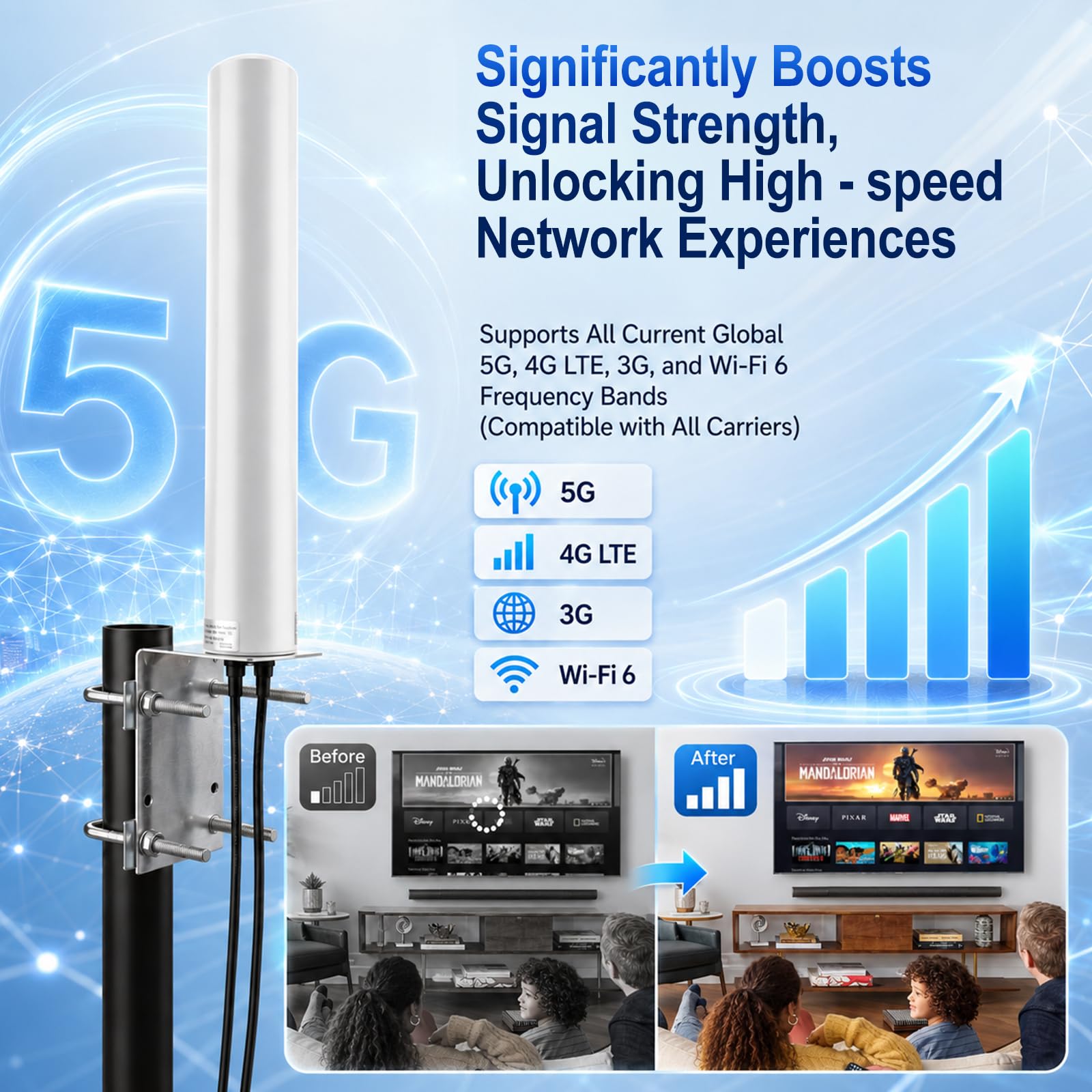 Antenna Esterna 5G 4G LTE 4,5dBi, 2x2 MIMO, Alto Guadagno, 700-6000MHz