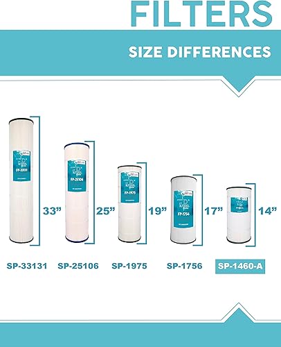 Miniatura 5 de FP-1460A reemplaza Hayward SwimClear C2025, C2020, CX480XRE, Pleatco PA56SV, Filbur FC-1223, FC-6420, Unicel C-7458, PLFPA56SV, paquete de 4
