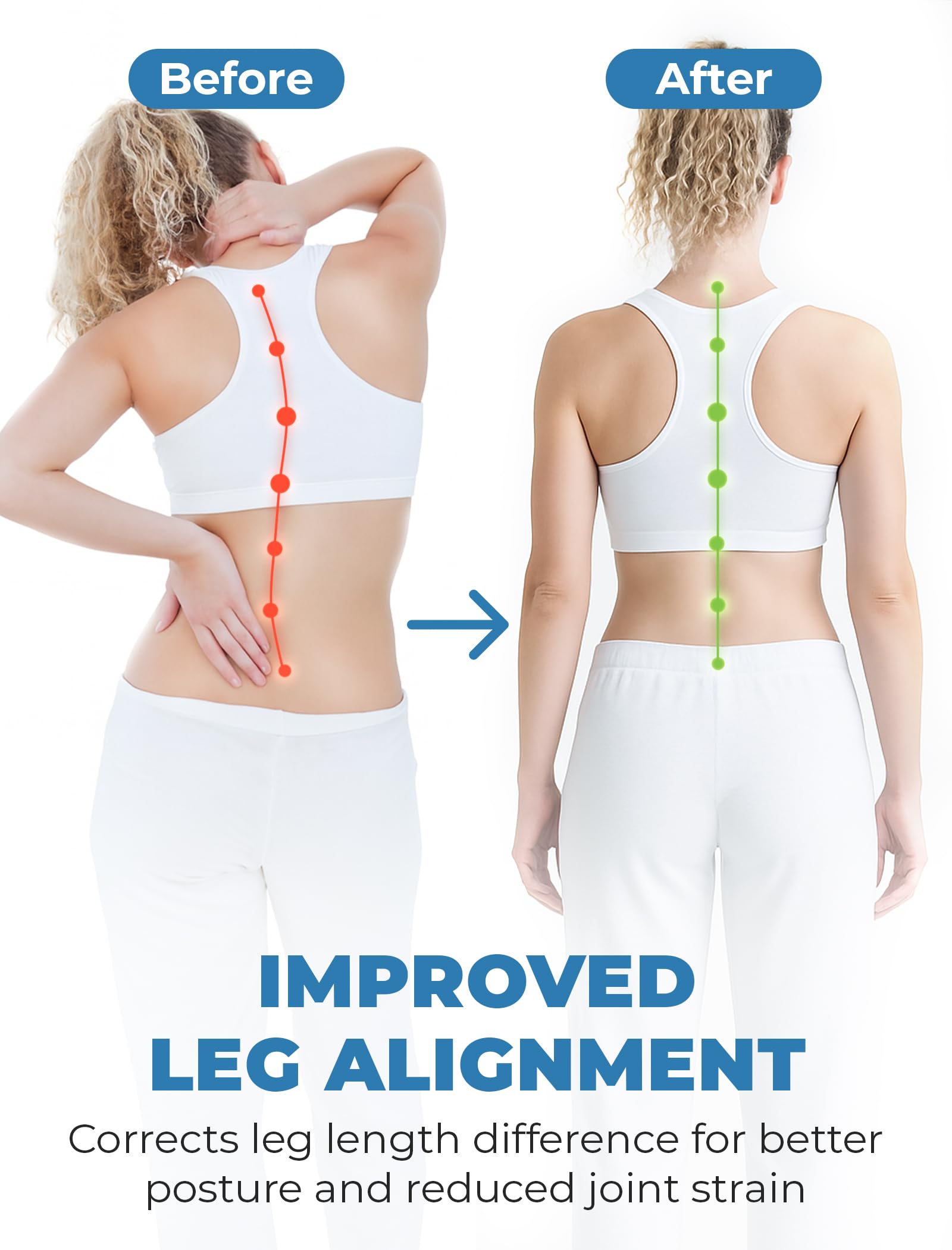 BloomLab Insertos de elevación de talón para zapatos, 3 alturas, tallas M/L, 1 par | Ancho estándar, hombres y mujeres, amortiguación de gel suave, soporte de discrepancia en la longitud de las piernas