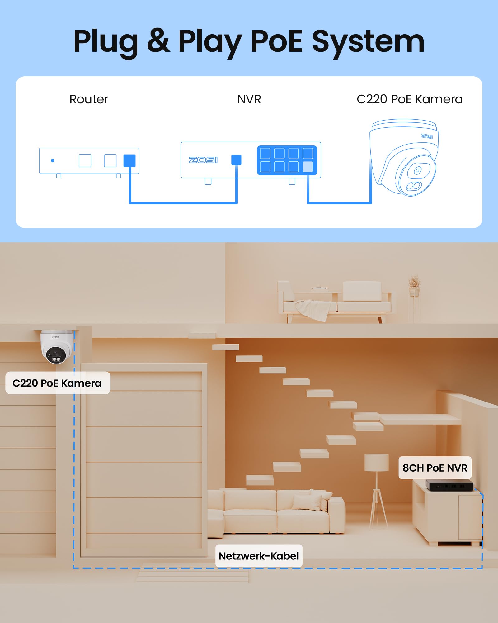 ZOSI 4K PoE Überwachungskamera Set Aussen, 4X 8MP IP Kameras mit 2-Wege-Audio, 8CH NVR 2TB HDD, Personen- und Fahrzeugerkennung, IR Nachtsicht, C220