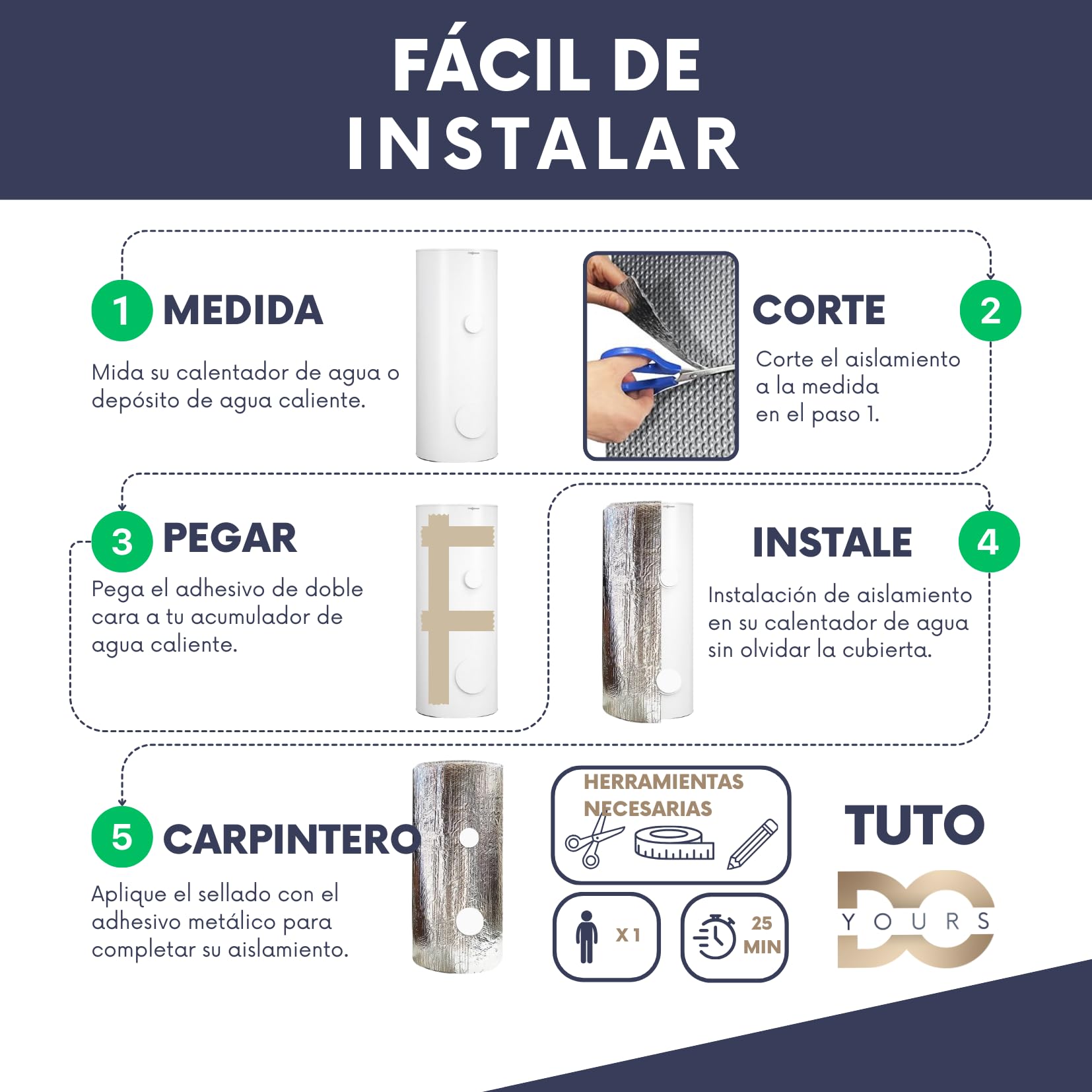 AISLAMIENTO para termos eléctricos hasta 300L – Kit completo con cinta adhesiva doble cara y aluminio – Reduce las pérdidas de calor y ahorra energía