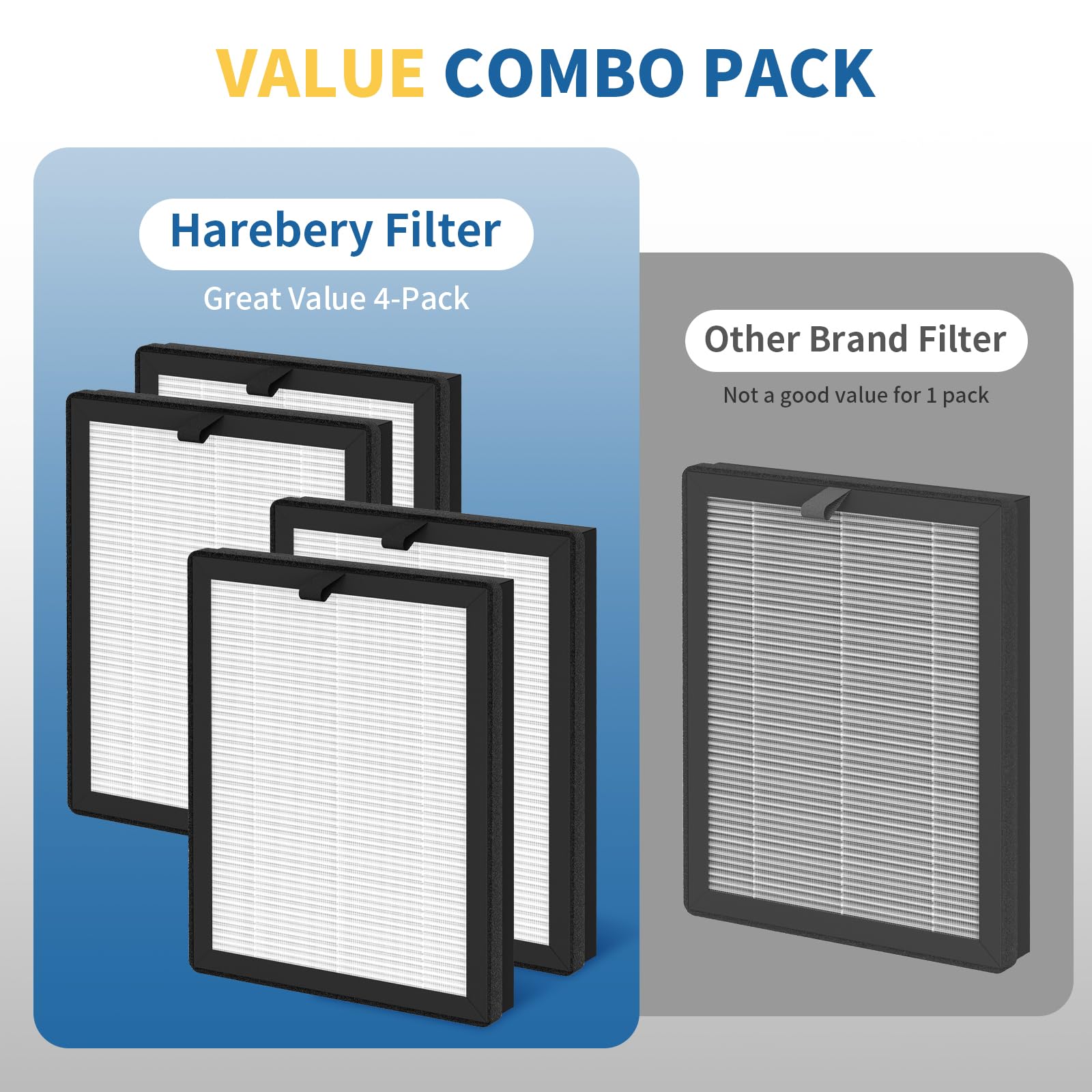 ClearAir-A5 - Paquete de 4 filtros de repuesto, compatibles con el purificador de aire VEWIOR ClearAir A5, filtro de filtro de aire H13 True HEPA