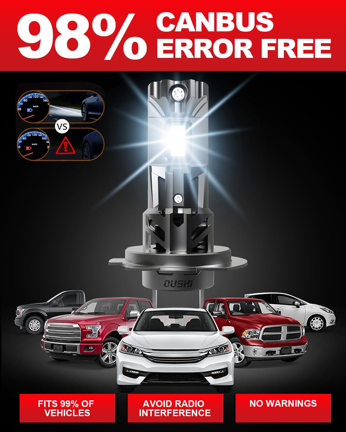 OUSHI Lampadina H7 20000LM, 500% di luminosità 12V 6000K Xenon Bianco Lampadina, 2 pezzi