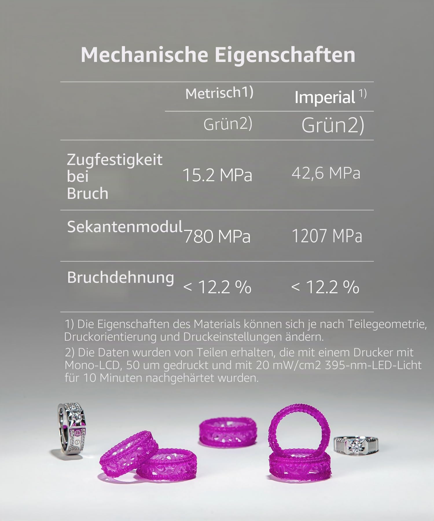SuperCast 8K 3D Drucker Harz Wachsgefüllt für ultrafeine Filigranarbeiten, Schmuck und Metallguss, Hergestellt in Korea von 3DMaterials (500g)