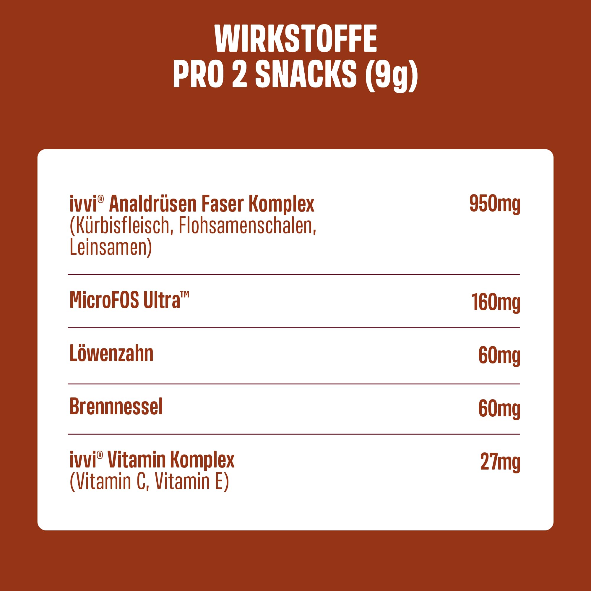 ivvi Anal Gland -Snacks zur Unterstützung der Analdrüsen bei Hunden. Kürbisfleisch Ballaststoffe, Flohsamenschalen, Leinsamen, Löwenzahn, Brennessel & Präbiotika. 60 Verdauung Snacks mit Erdnussbutter
