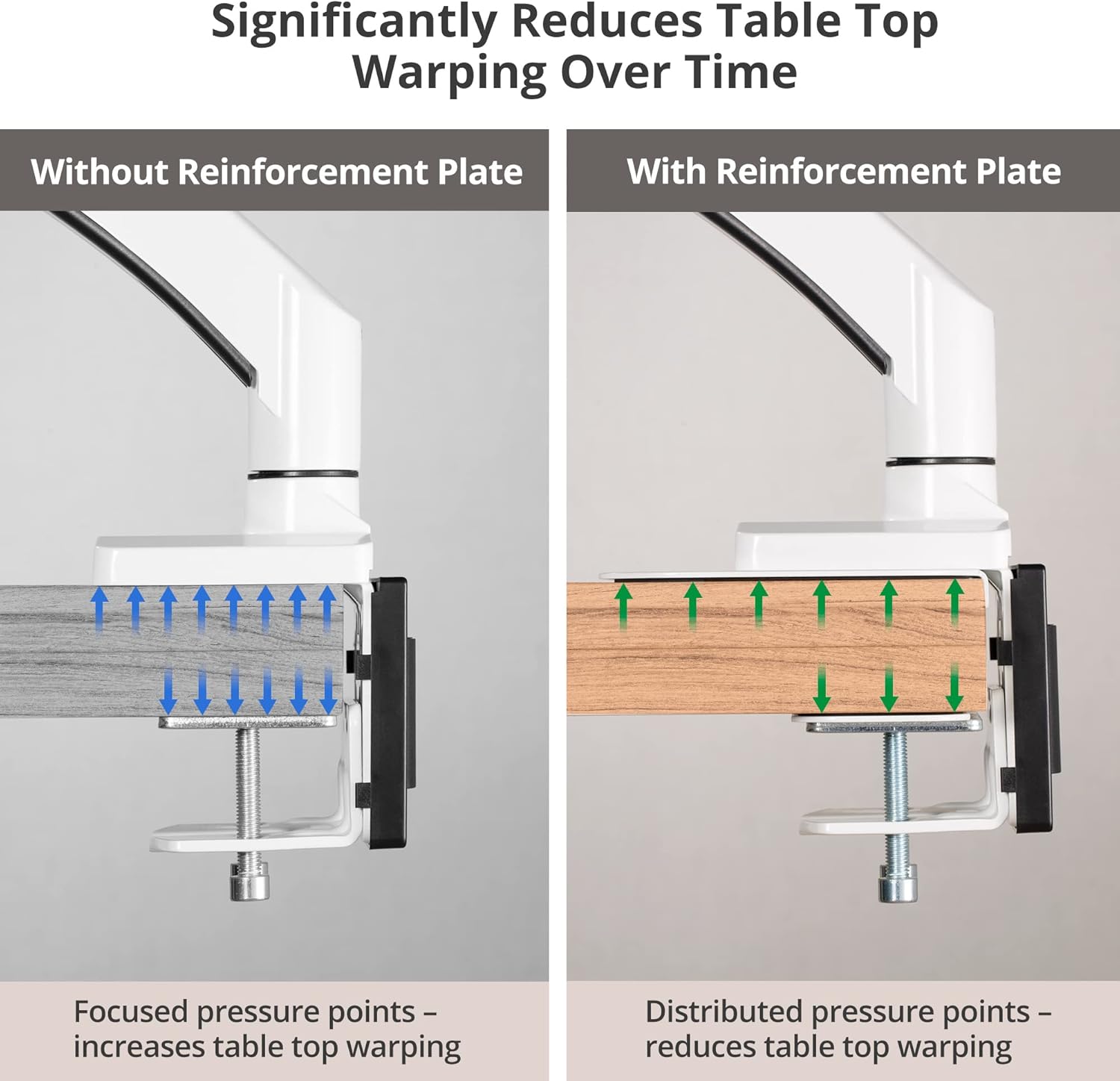 AVLT Adjustable Reinforcement Plate Bracket Mount for Fragile Tabletop - Supports Monitor Stand with C Clamp Or Grommet Installation - White - Image 5