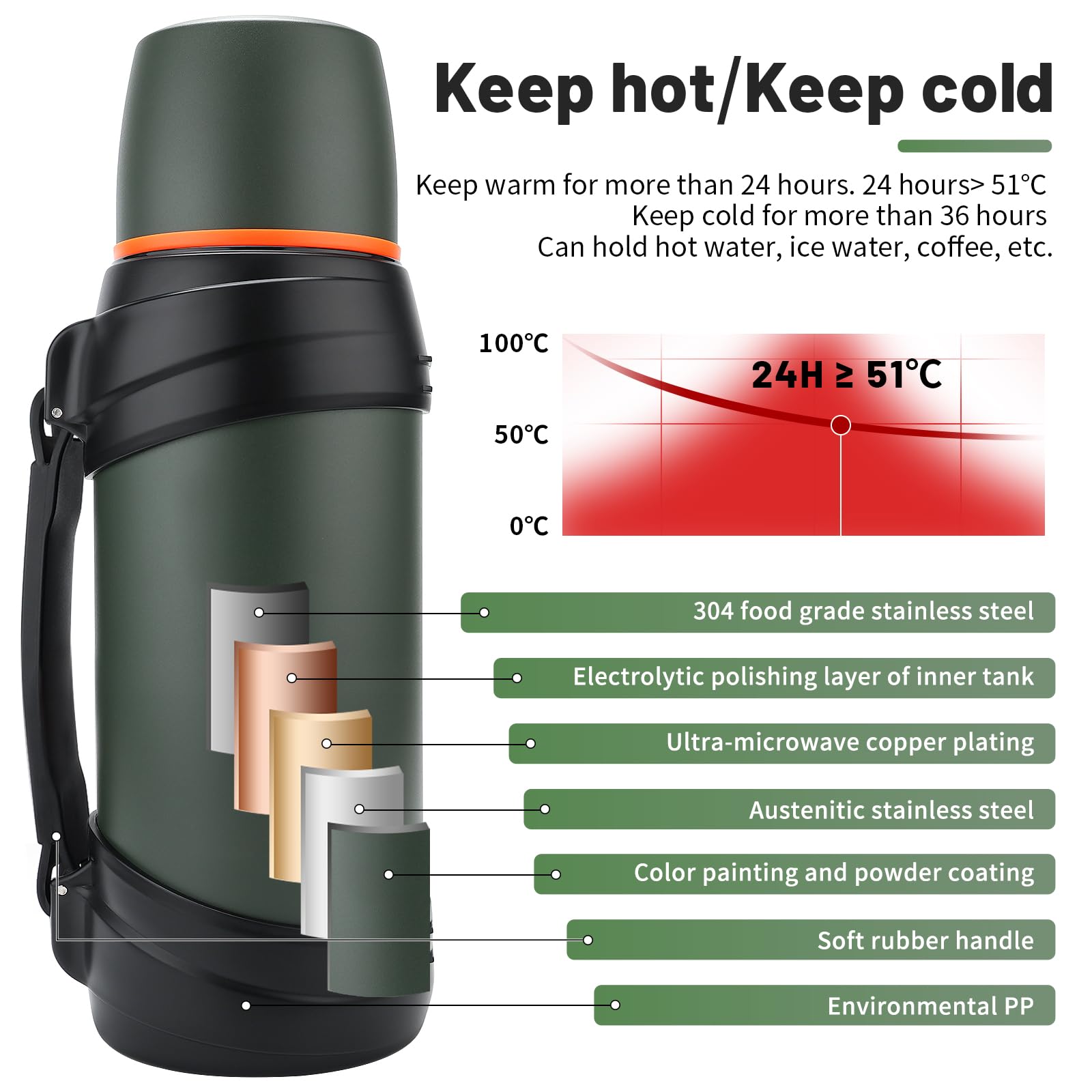 Grande bouteille thermos à café de 1,8 l pour voyage – Bouteille isotherme classique avec tasse en plastique – Bouteille de boisson isotherme en acier inoxydable de 2 L pour la randonnée, la
