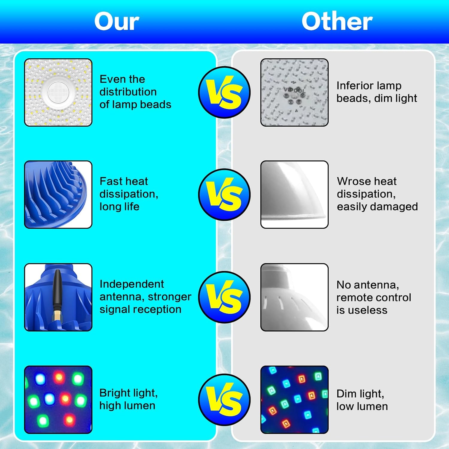 CEDIO Pool Lights for Inground Pool, 120V 90W Led Pool Light Bulb for Inground Pool, Color Changing Underwater Pool Light with Remote Control, E26/E27 Replacement (Blue)