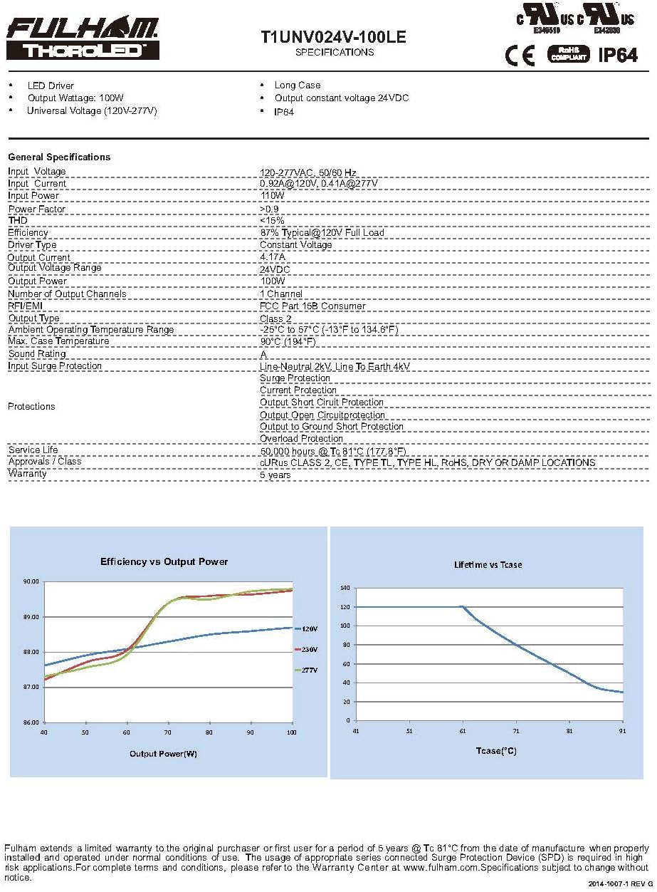 Greatest Product Fulham Lighting T1UNV024V-100LE ThoroLED Single-Channel Universal Input Lighting Ballast, 24V
