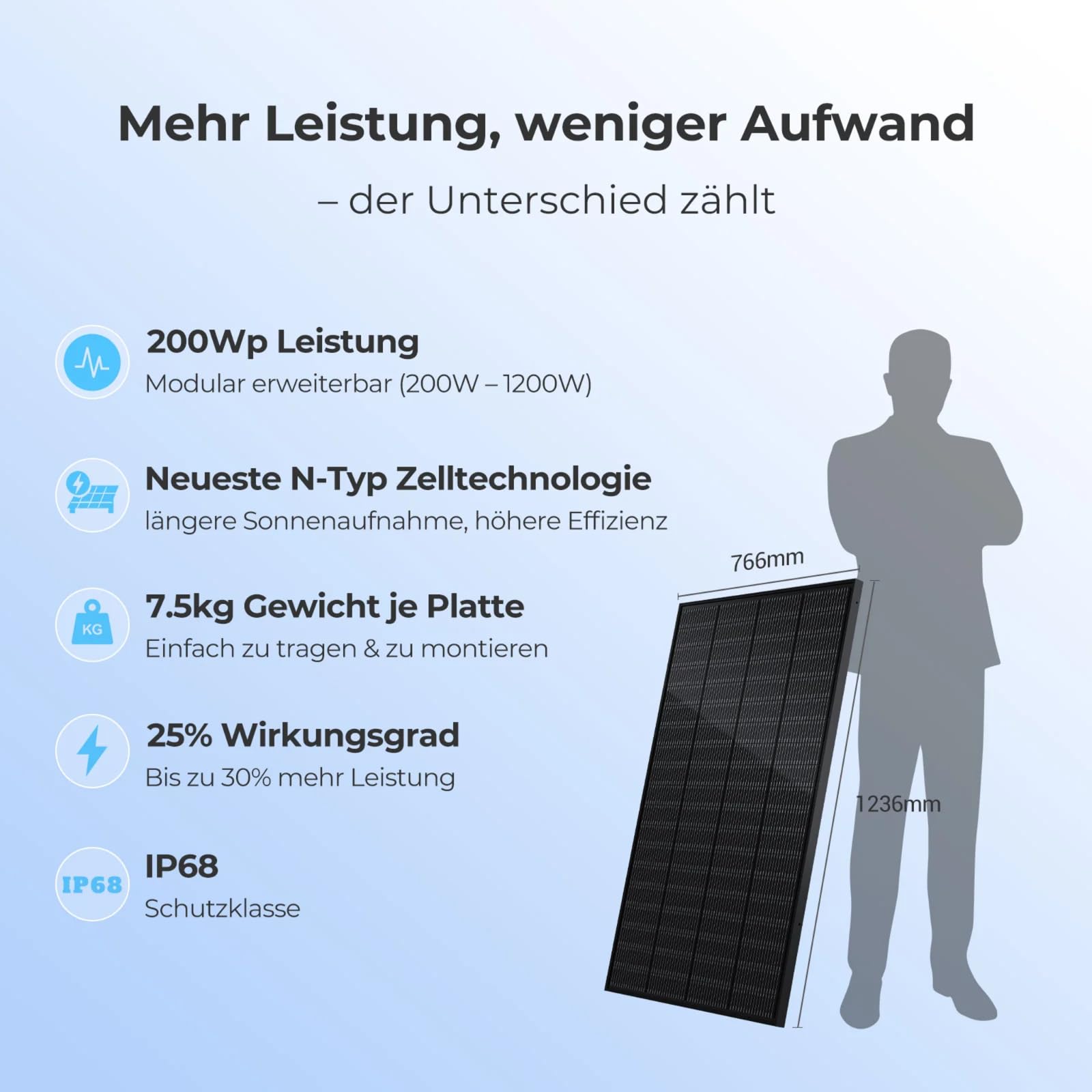 Ray 400W Balkonkraftwerk mit Beton-Balkonhalterung - Balkonkraftwerk 800W komplett Steckdose - neuester 800 Watt Wechselrichter - Solaranlage Komplettset - 5m Kabel