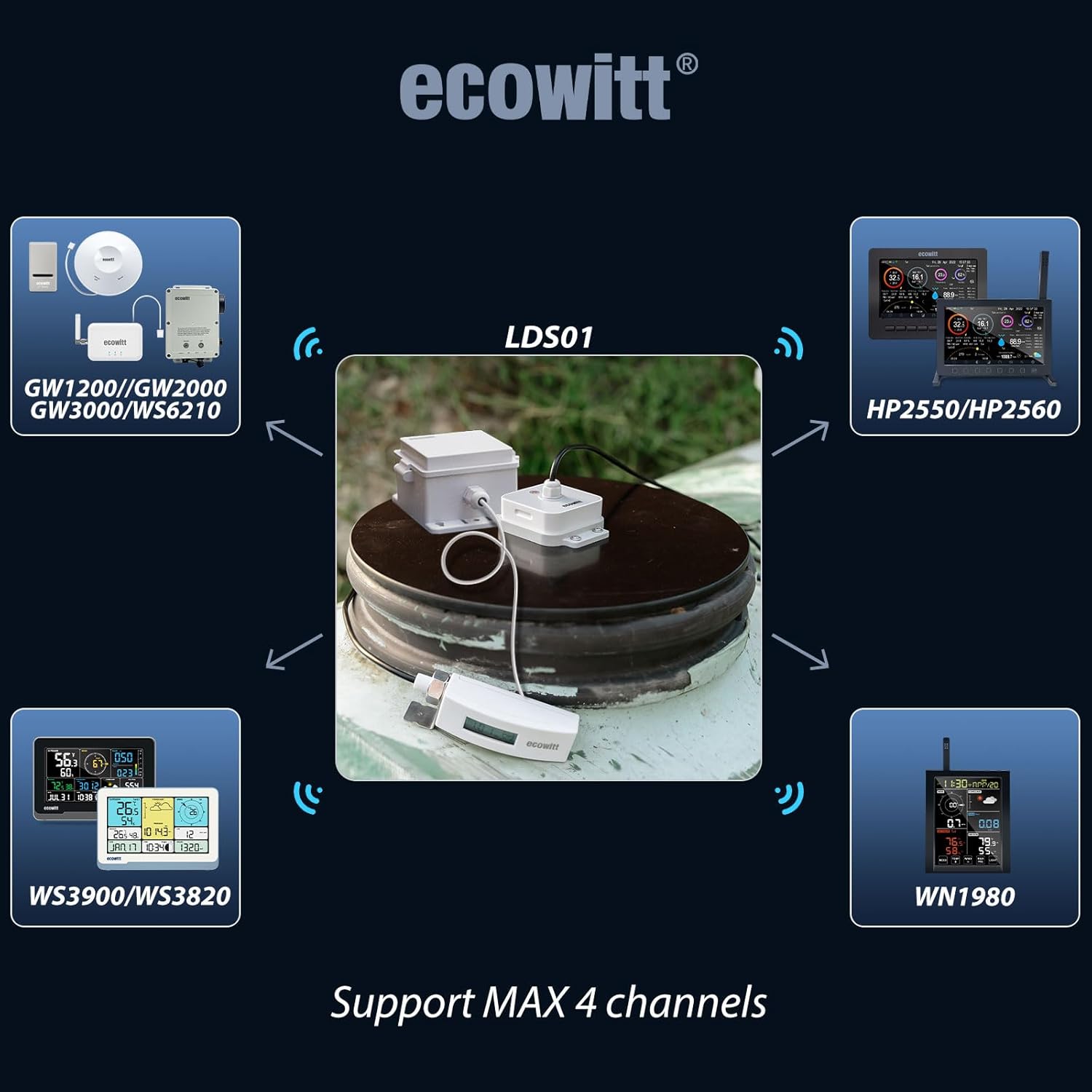 ECOWITT LDS01 Laser Distance Measuring Meter for Water Level, Snow Depth Measurement, Class 1, 915 MHz