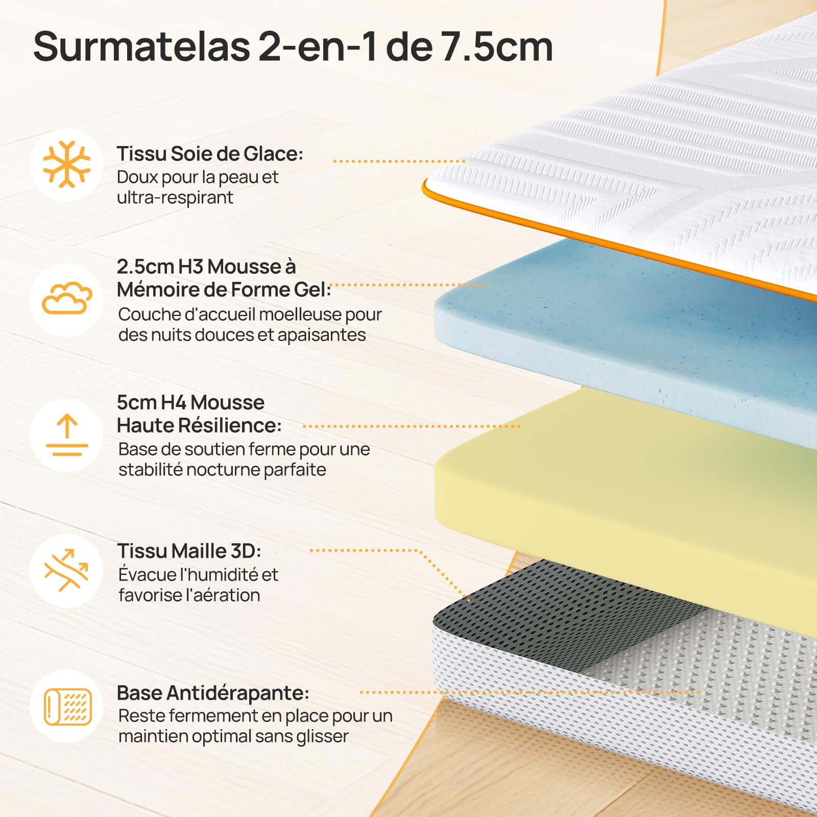 MULISOFT Surmatelas 140x200 cm, H3/H4, 7,5 cm Mousse à Mémoire de Forme Gel