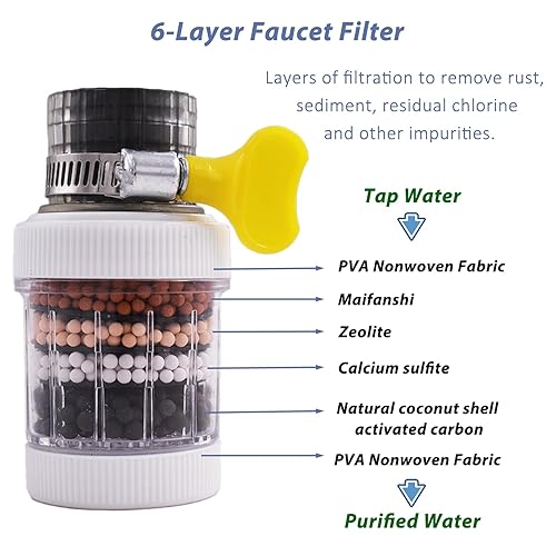 Miniatura 2 de Paquete de 4 filtros de montaje en grifo, filtro de agua para grifo de cocina, purificador de filtración de grifo de cocina para cocina y baño con
