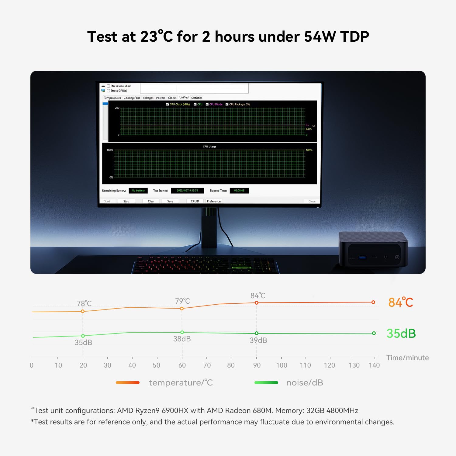Amazon.co.jp: ミニPC Beelink SER6 PRO Ryzen 9 6900HX Mini PC 8コア