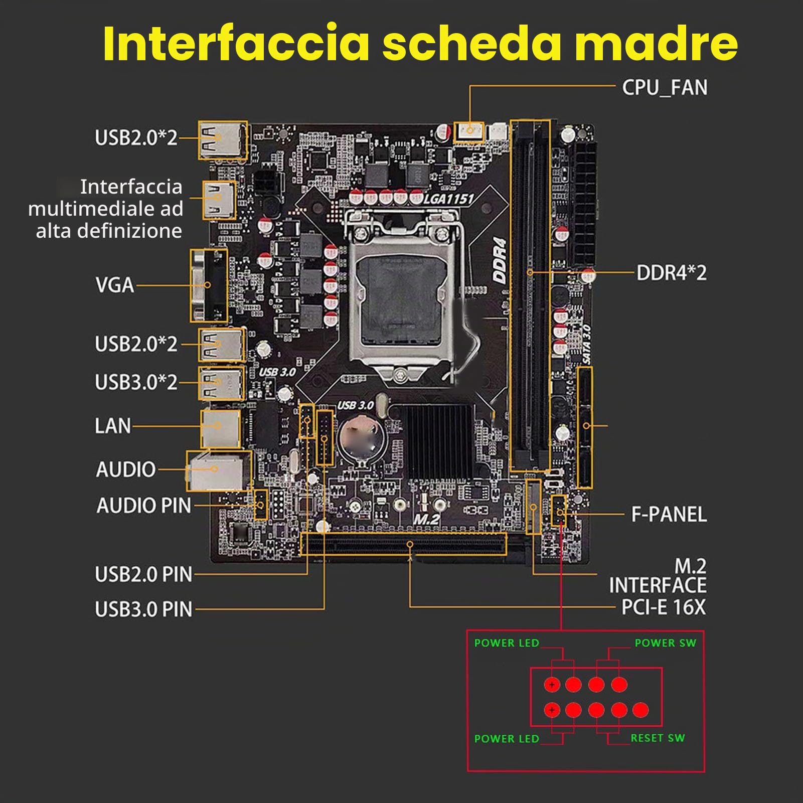 Scheda Madre Desktop H110, DDR4 SO DIMM Dual Channel Gaming Motherboard Support 1151Pin per I5 6500 I7 6700 CPU, 32GB/s M.2 SATA3.0 Scheda Madre per PC
