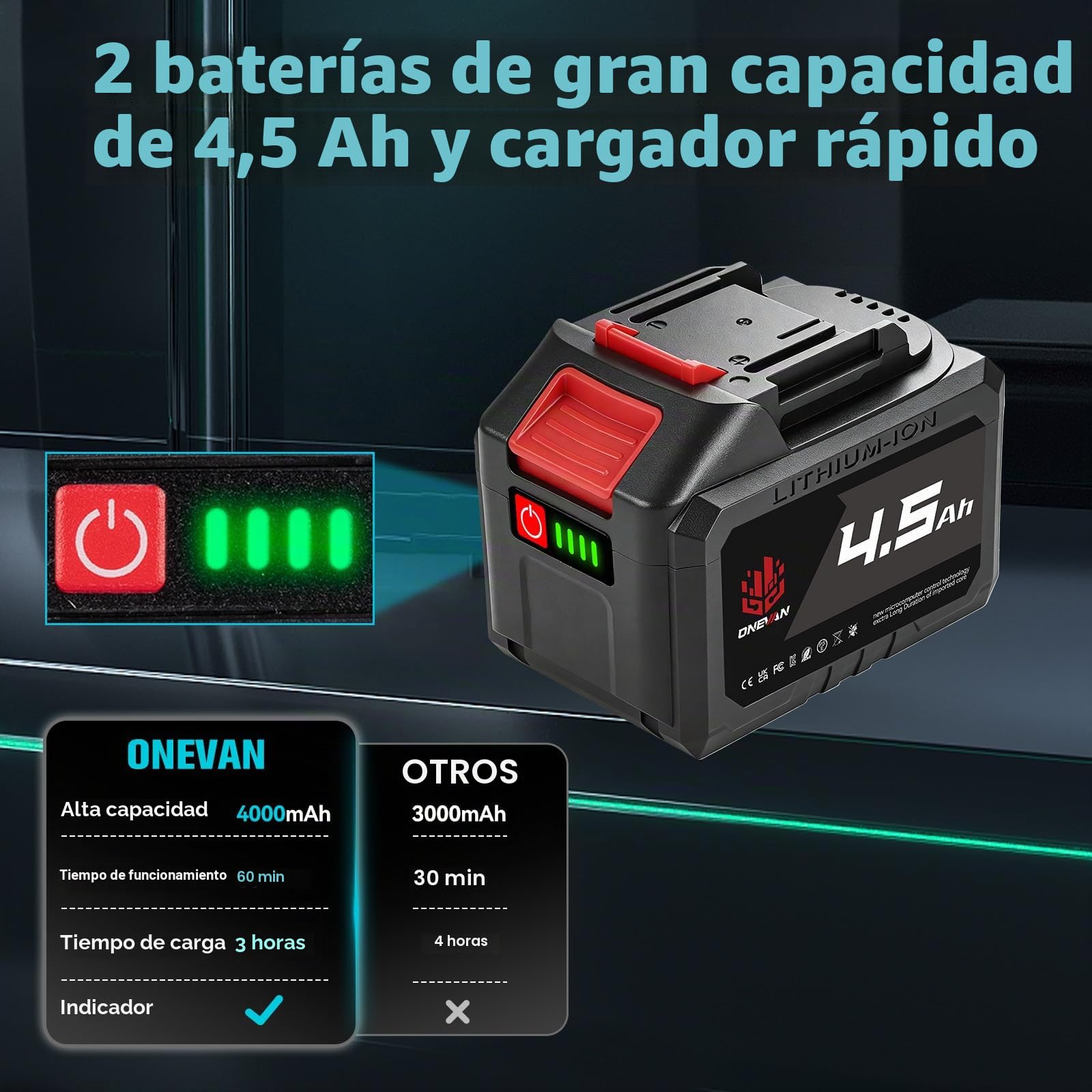 ONEVAN pistola de impacto bateria 1700N.m, 1/2" llave de impacto electrica con 2 baterías de 4000mAh y cargador rápido, sin escobillas, chave de impacto con 6 vasos, para proyectos pesados