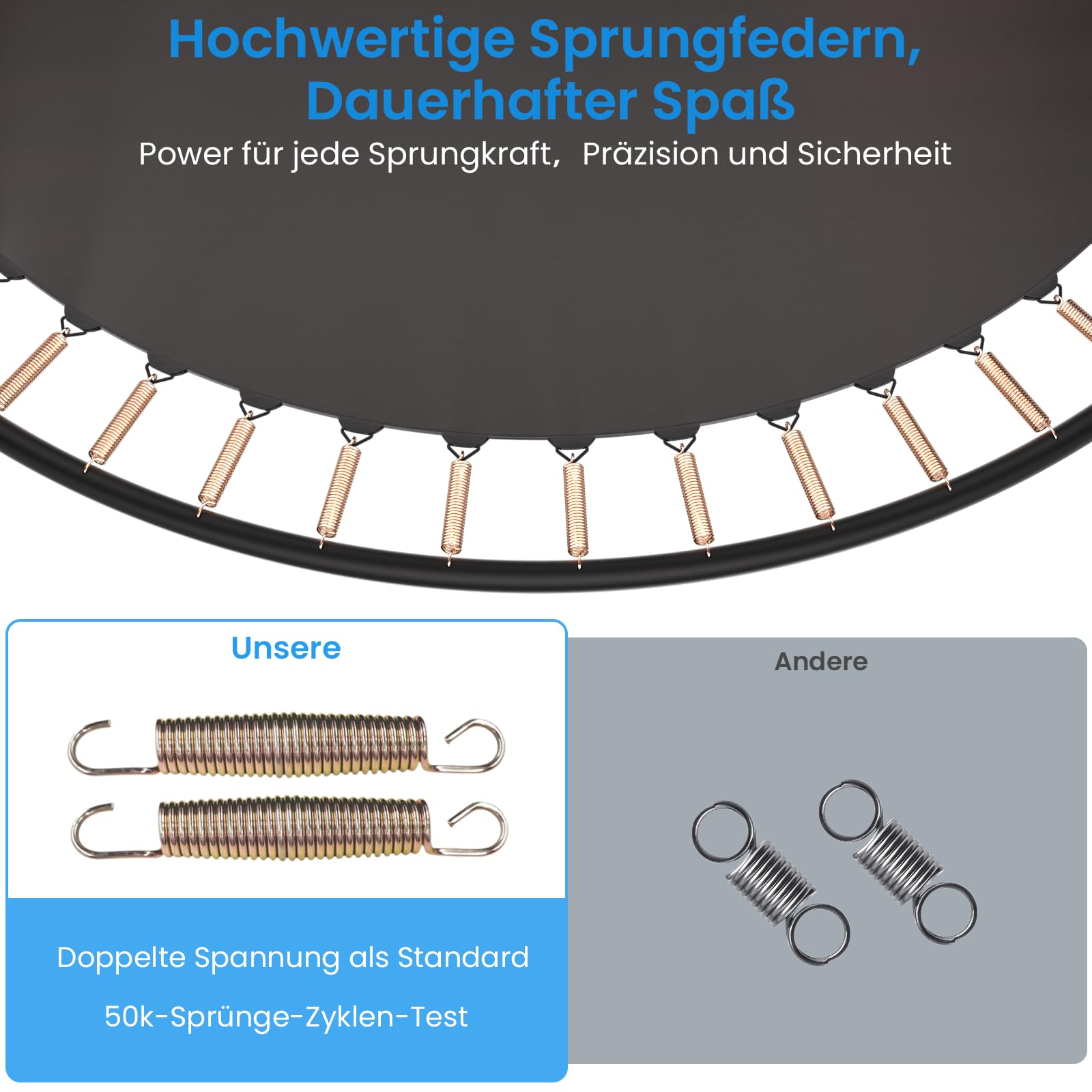 Safly Fun Trampolin Outdoor Ø 244/305/366 cm with Montagezubehör, Trampolin Kinder, Bodentrampolin, Die Maximale Tragfähigkeit Beträgt 50-150 kg, Für Erwachsene, Kinder und Familien