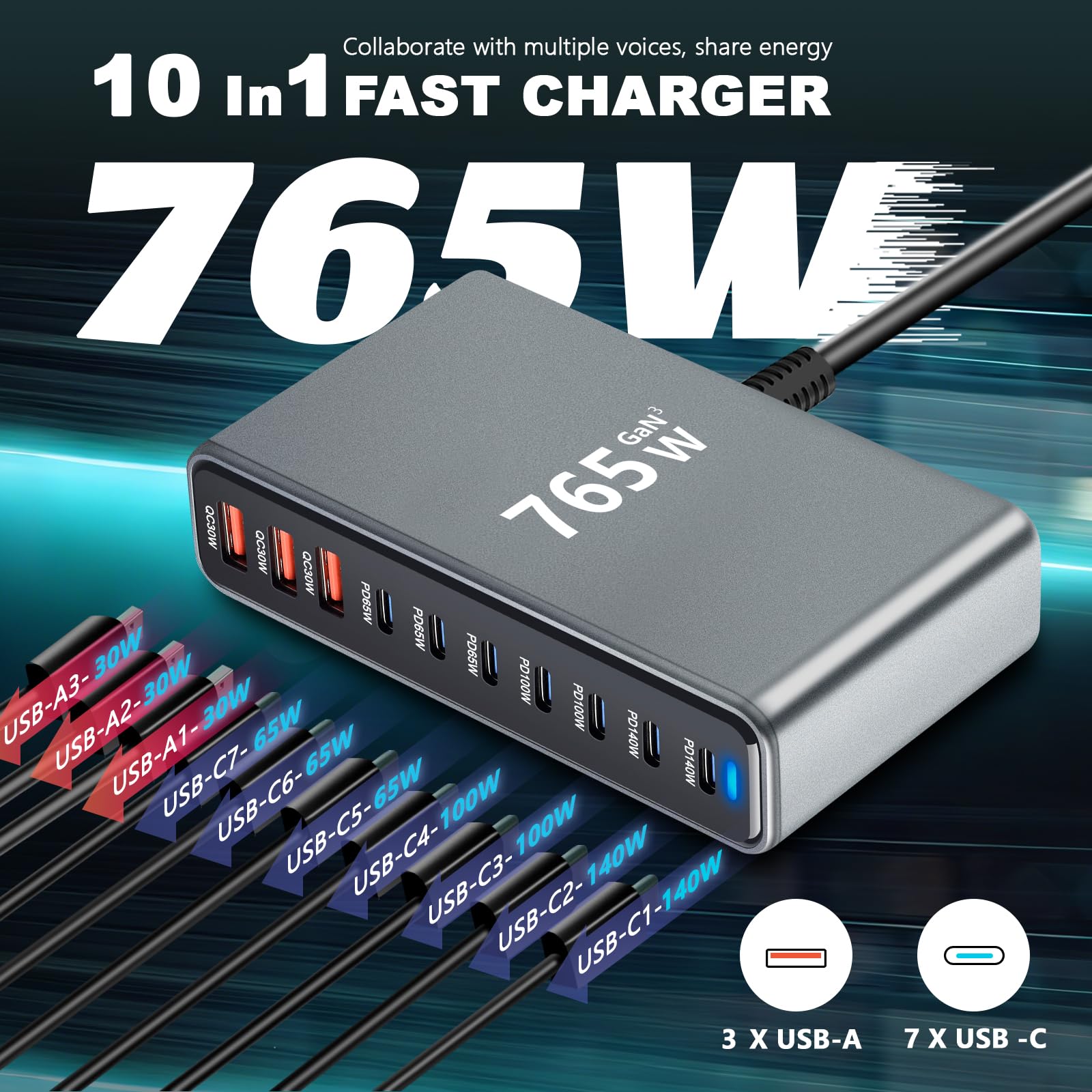 765W USB Ladegerät Mehrfach - 10 Ports Schnellladegerät mit 7 USB C + 3 USB A, Power Ladestation für mehrere geräte kompatibel mit MacBook, iPad, iPhone 16/15/14 Serie, Galaxy S22/ S20, Dell, HP