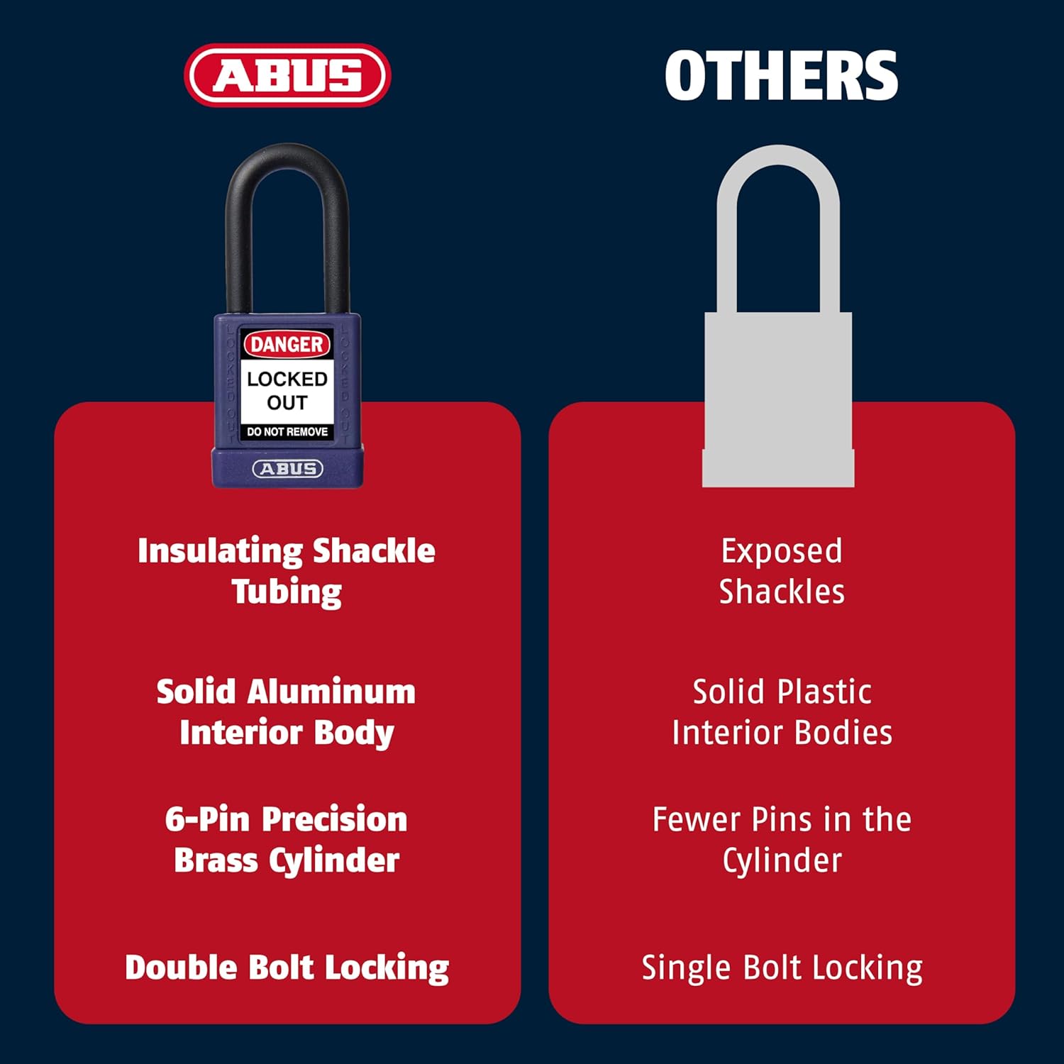 ABUS Premium Lockout Tagout Padlocks -10 Pack, OSHA Compliant Insulated Loto Locks, Keyed Different, 1 Key Per Lock (10, Yellow)