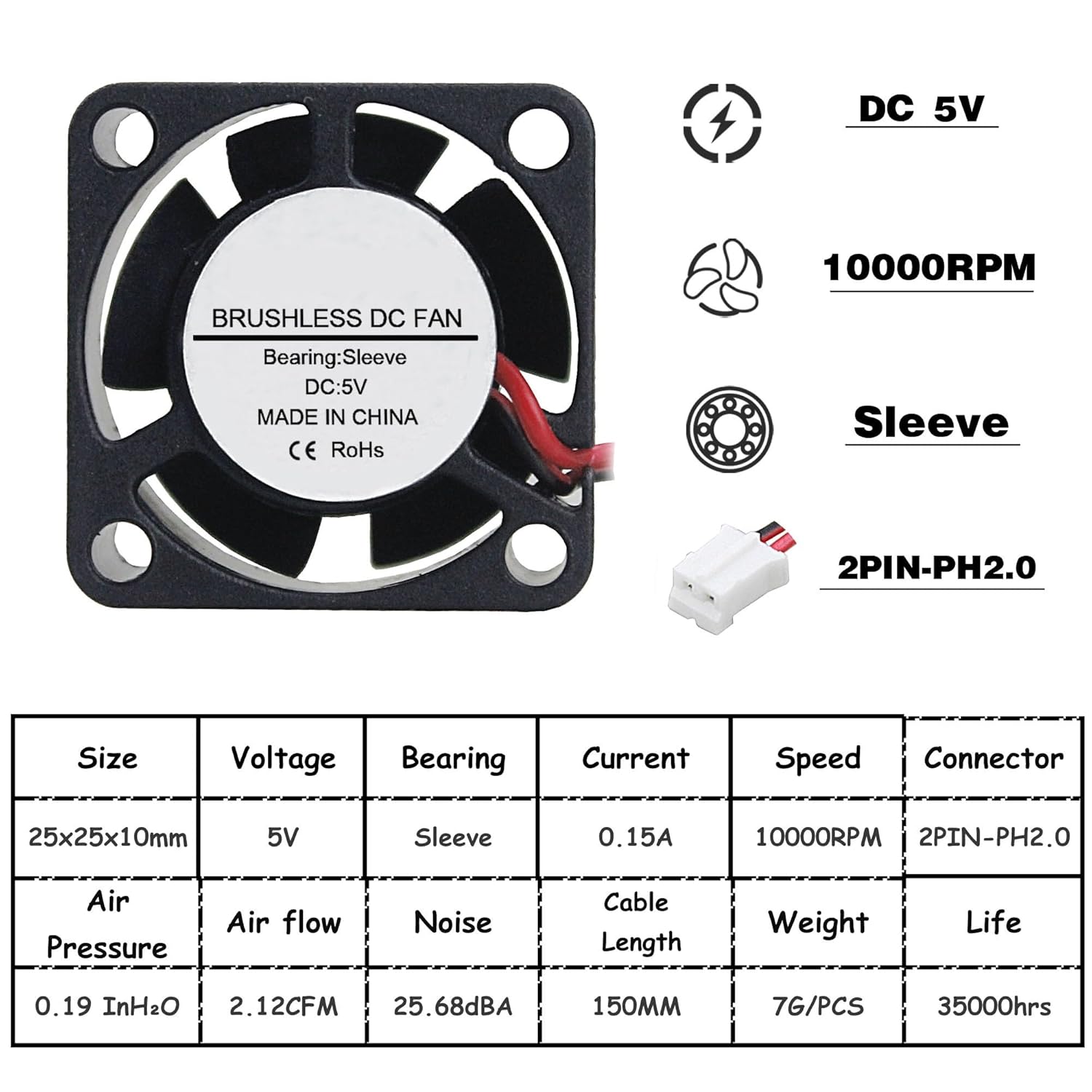 2 Pieces Dual Ball 2510 25mm 25x25x10mm Graphics Card Cooling Fan 5V 12V 24V M.2 SSD Fan with 2 PIN(2PCS2510S5V2P2.54)