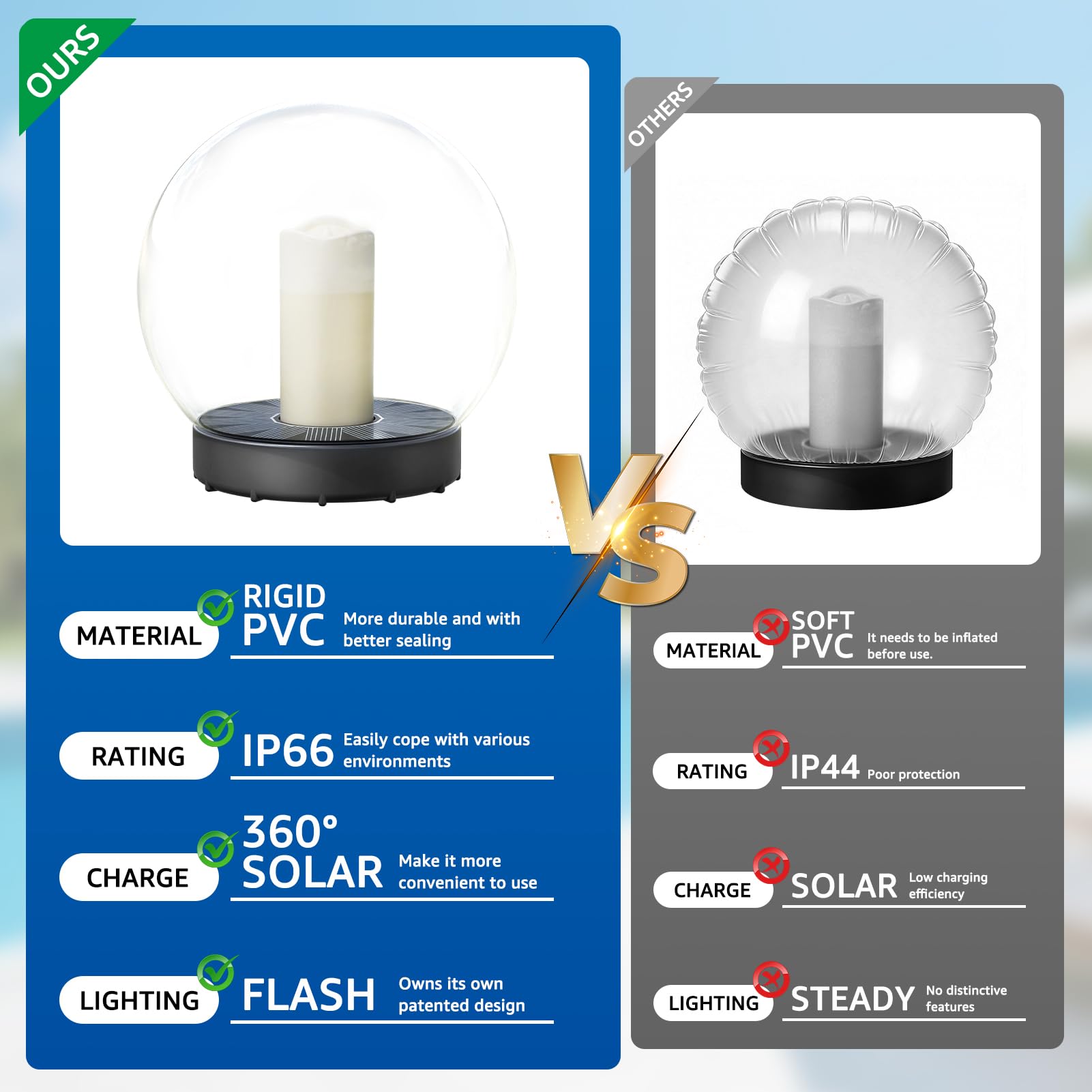 Luces solares flotantes para piscina, con energía solar, velas flotantes, luces de llama parpadeante, para exteriores, impermeables, IP66, para estanque, jardín, fiesta, piscina, decoración, paquete