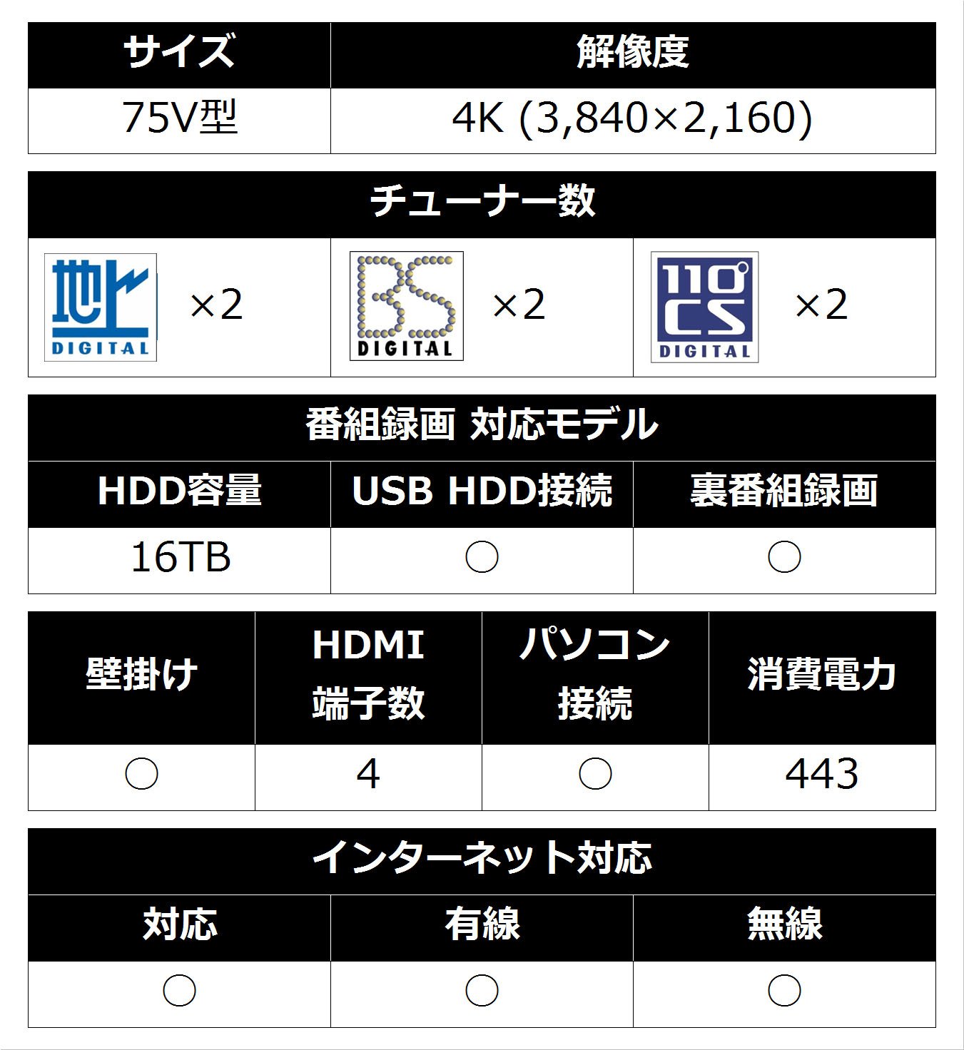 Amazon | ソニー 75V型 液晶 テレビ ブラビア KJ-75Z9D 4K Android TV 