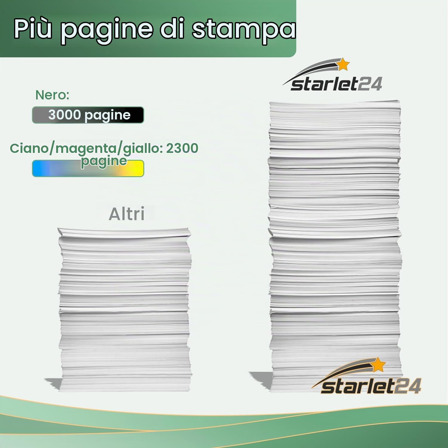 Starlet24 TN247 CMYK Toner Compatibile per Brother TN247 TN243 TN-247 TN243 | per MFC-L3750CDW MFC-L3770CDW MFC-L3710CW DCP-L3550CDW DCP-L3510CDW HL-L3230CDW MFC-L3730CDN (5-Pack)
