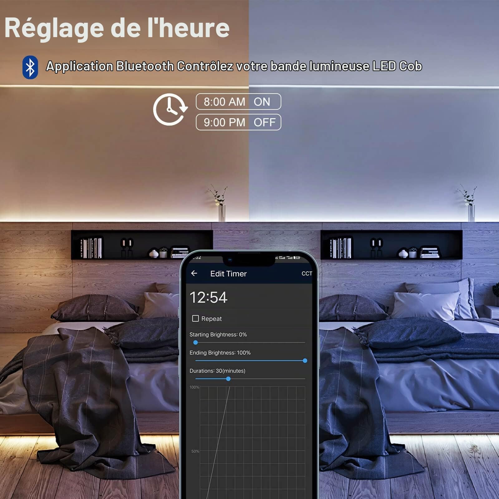 GIDEALED Kit de bande LED COB 5 m, CCT DC24V Dimmable 2700K-6500K Blanc chaud Blanc froid CW WW Bande LED Cob avec télécommande RF et application Bluetooth contrôlée pour l'éclairage ambiant DIY