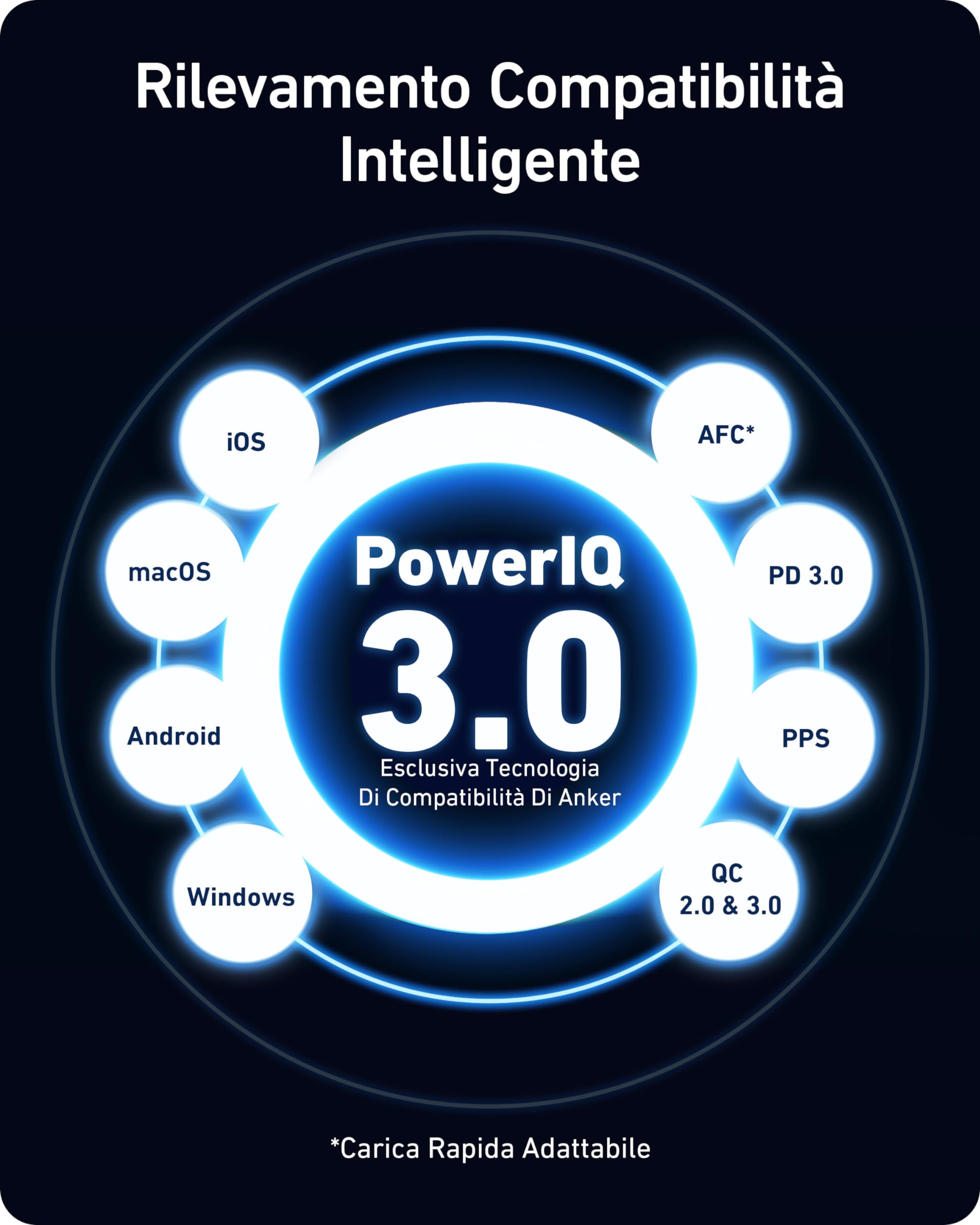 Anker Caricatore USB C 736 Charger, caricatore USB C da 100 W (Nano II 100 W), 3 porte, adatto per MacBook Pro/Air, Google Pixelbook, ThinkPad, Dell XPS, iPad Pro, Galaxy S22/S20, iPhone 15/Pro