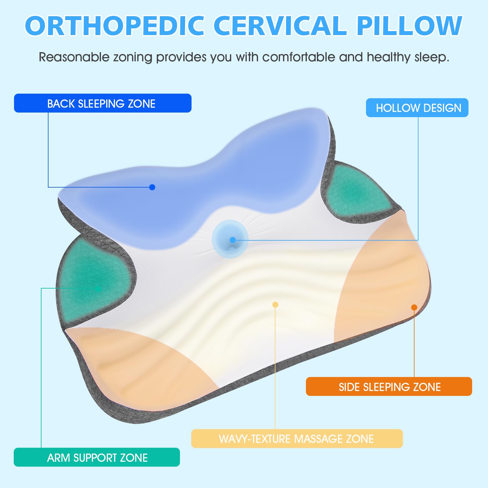 NEWHEY Almohada Cervicales y Cuello Almohada Viscoelástica ergonómica para Dormir de Lado Boca Arriba y Boca Abajo Relaja el Cuello y los Hombros