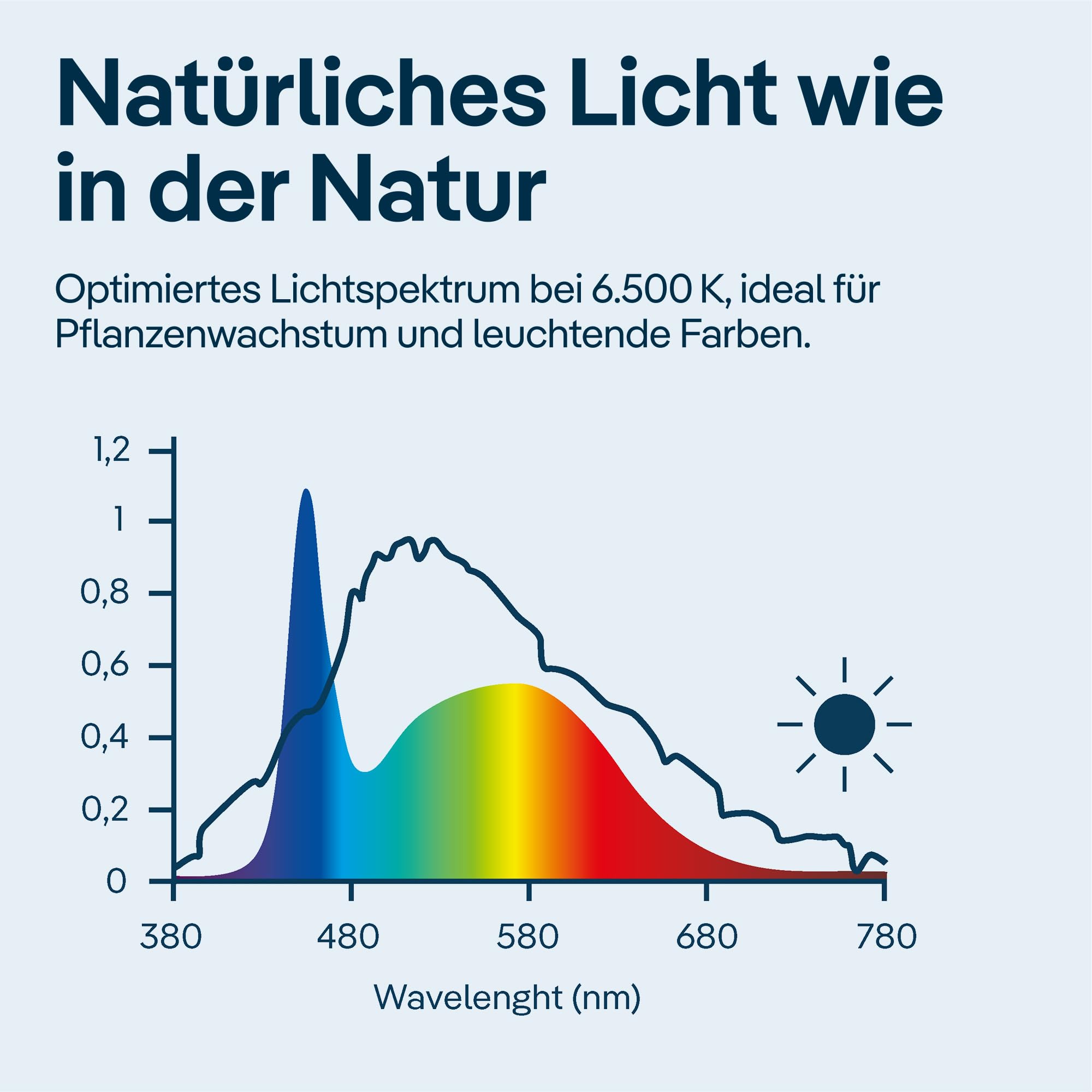 JUWEL NovoLux LED 80 Neo tube d'éclairage 6500K pour galerie d'aquarium Primo ou usage universel - Ampoules et tubes/Tubes d'éclairage à LED - - Aquariophilie