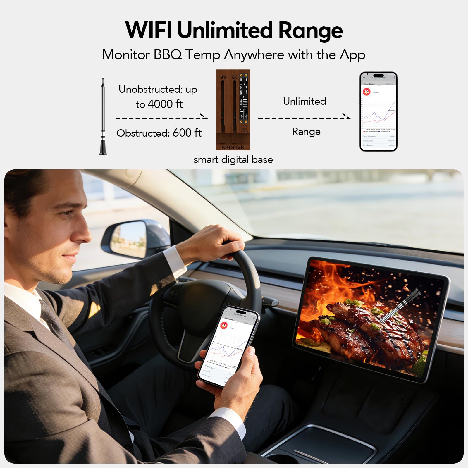 (Luxury Walnut Wood) WiFi Sub-1G Wireless Meat Thermometer Unlimited Range 7 NIST Certified Sensors with Ambient Temp 2 Temp Monitoring Ways Digital Smart Base and App for Smoker, Grill, Oven
