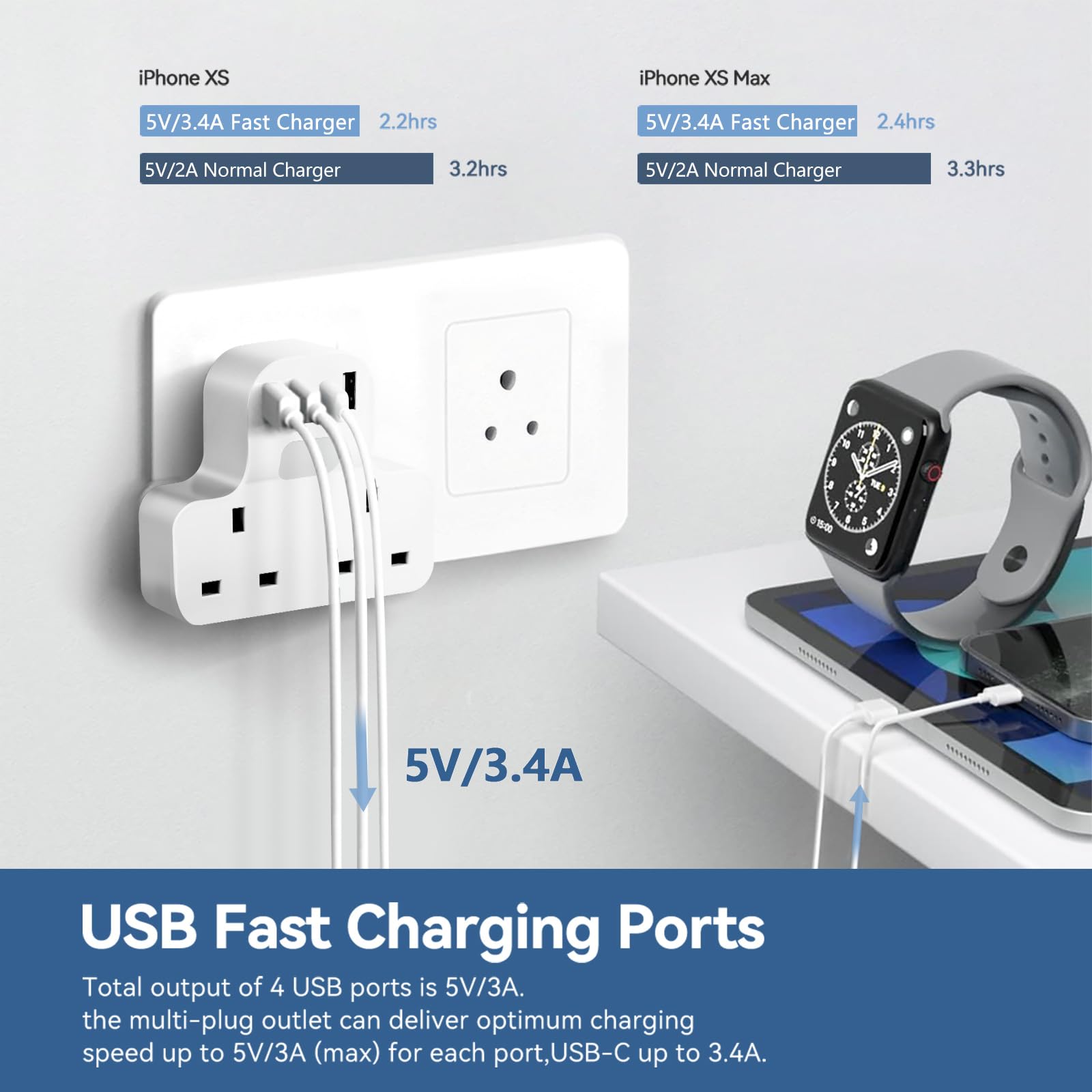 UK to India Plug Adapter,SHUOMAO Double UK to 3 Pin India Travel Adapter with 3 USB+1 USB C,Converter Plug Adaptor with with Night Light,for India,Sri Lanka,Pakistan,Burma,Maldives,Yemen(Type D) - Image 4