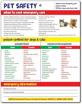 Safety Magnets by ZOCO Pet Safety Fridge Magnet Cat & Dog CPR Safe & Toxic Foods & Plants Chart Pet Sitter Emergency Supplies 8.5x11 Laminated Quick Reference Card