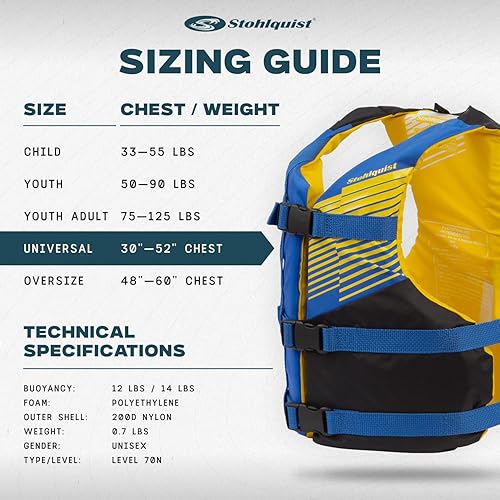 Vista 18 de Stohlquist Universal Fit Adult Life Jacket PFD (4 Pack) Coast Guard Approved, for Men and Women 90+ lbs, Lightweight Neoprene and Adjustable, Ideal