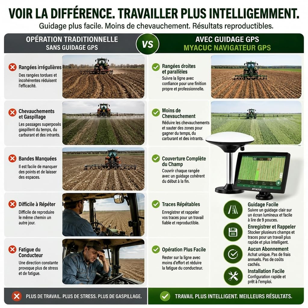 Navigateur GPS pour Tracteur pour l’Agriculture de Précision, Navigateur Agricole GNSS avec Écran Tactile de 9", Adapté à la Pulvérisation, au Labour et au Semis, Positionnement Automatique