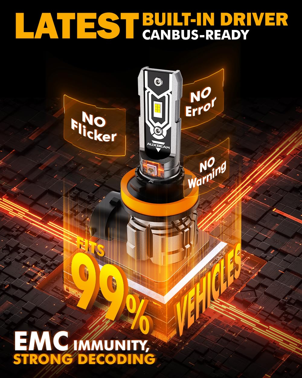 Auxbeam H11 H8 H9 żarówki przeciwmgielne, 10000 lm 600% jaśniejsze światła przeciwmgielne H11, rozmiar mini 1:1, bez wentylatora, H8, H9, H16, H11, 6500 K, białe, silna penetracja światła, super jasne