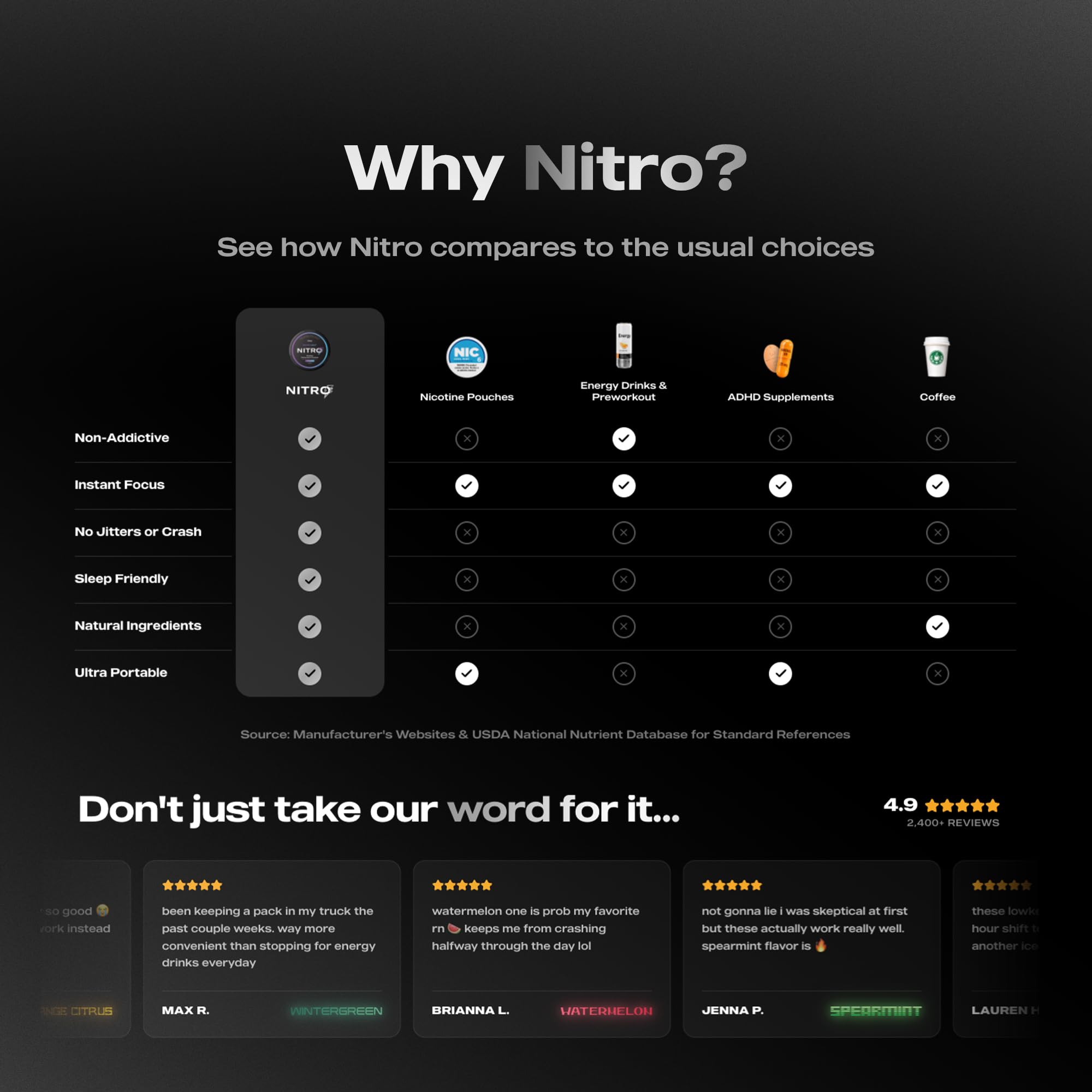 Nitro Nootropic Pouches - Energy + Focus - 100mg Caffeine, Alpha GPC, Cognizin® Citicoline, L-Theanine, Vitamin B12 - No Sugar, Nicotine-Free - 20 Pouches Per Can - 5 Pack - Berry Mint — Amazon image 6