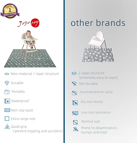 Miniatura 4 de Joyo roy Tapete de 53.1 x 55.1 in para bebé, tapete impermeable para silla alta, tapete de juego para niños pequeños, manteles individuales para
