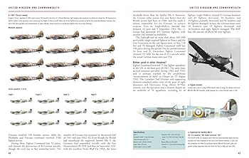 洋書 AMERICAN MILITARY AIRCRAFT American Fighter Aircraft of World War II (Technical Guides