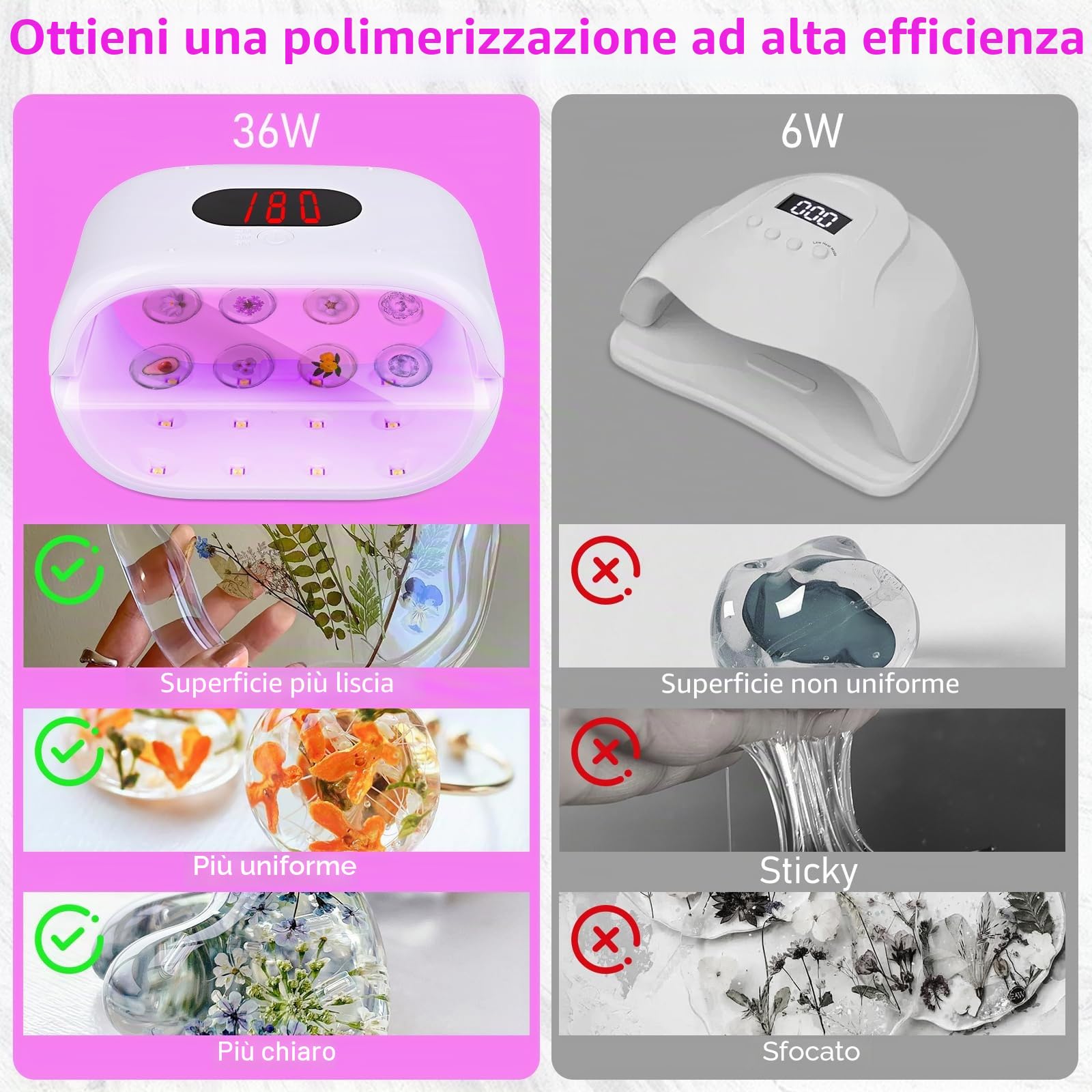 Euakee Luce UV in Resina su Due Lati con Display Digitale, Lampada UV per resinas, con schermo LED, 36 W, 3 Time(2 m, 3 m, 5 m), per fai da te,resina,forme di Gioielli, Unghie fai da te