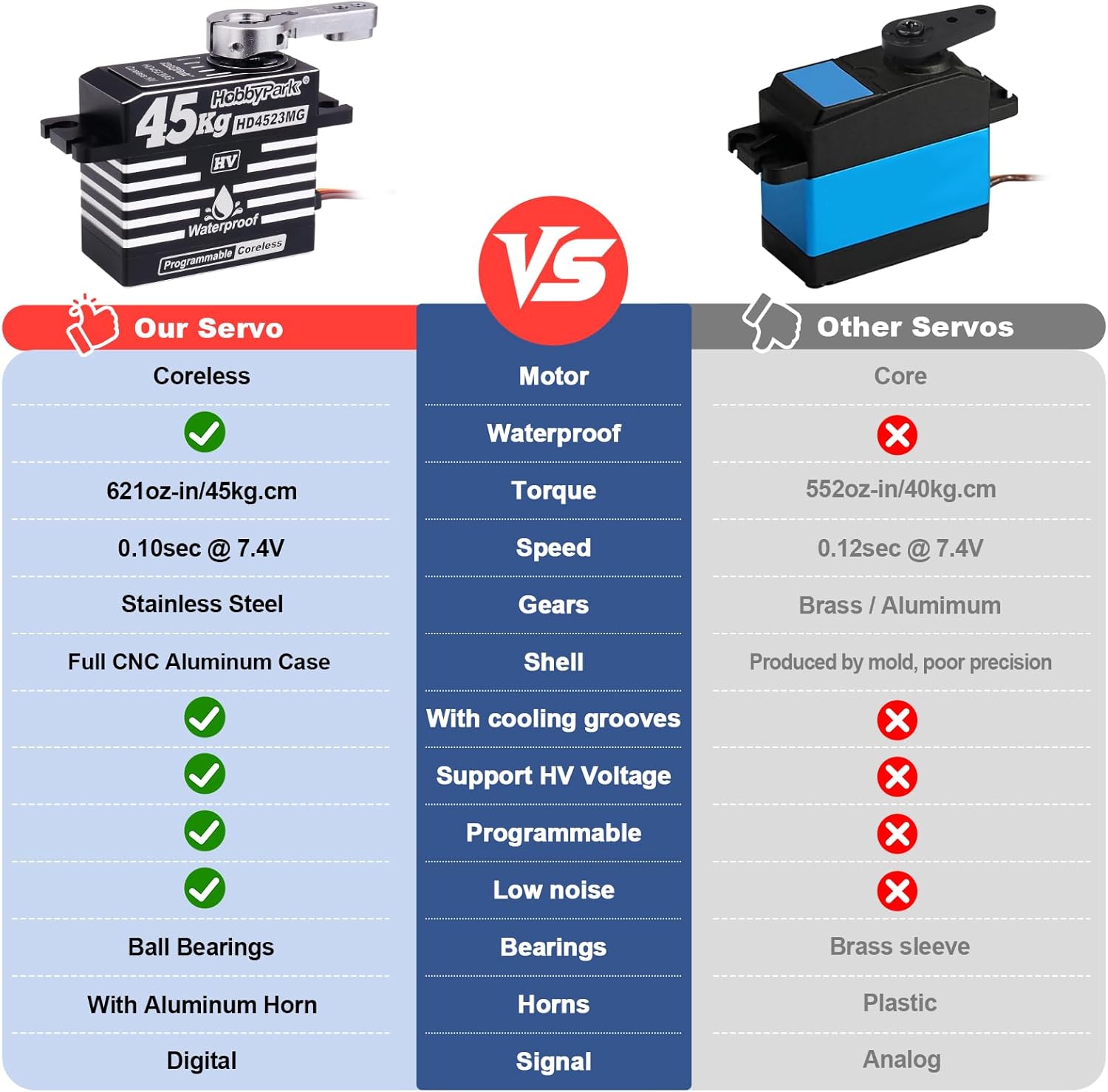 HobbyPark 45kg RC Servo High Torque Waterproof RC Steering Servo Metal Gear Digital Servos Stainless Steel Gears Aluminum Case for 1/7 1/8 1/10 RC Crawler Car Truck Buggy HV (Coreless Motor)
